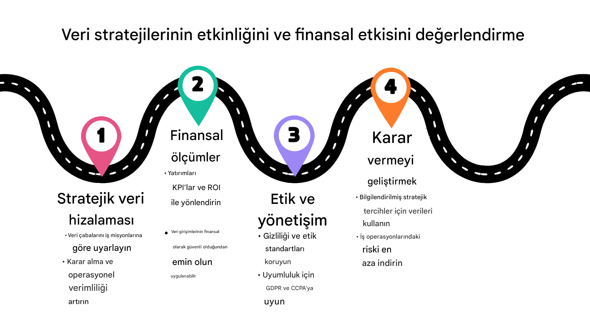 Yol haritasında 4. nokta