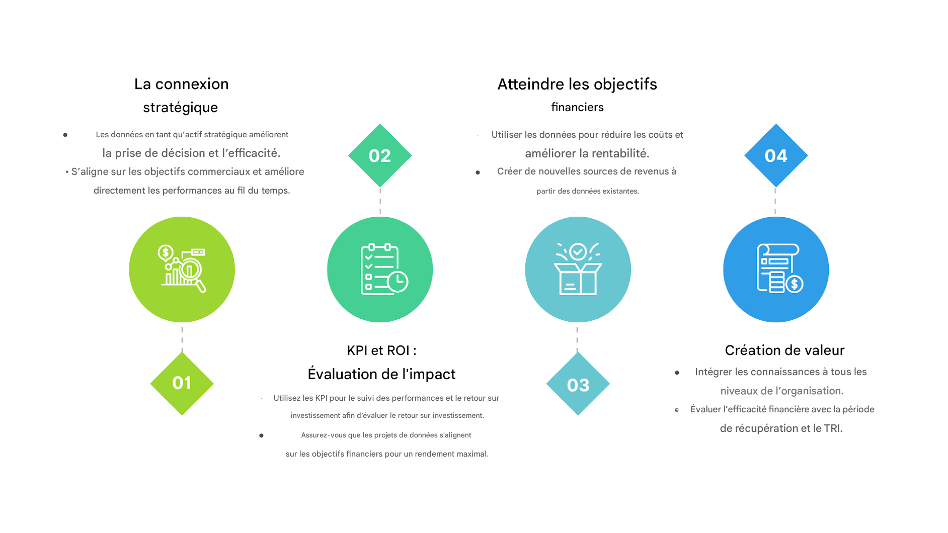Zones de texte et icône de certificat