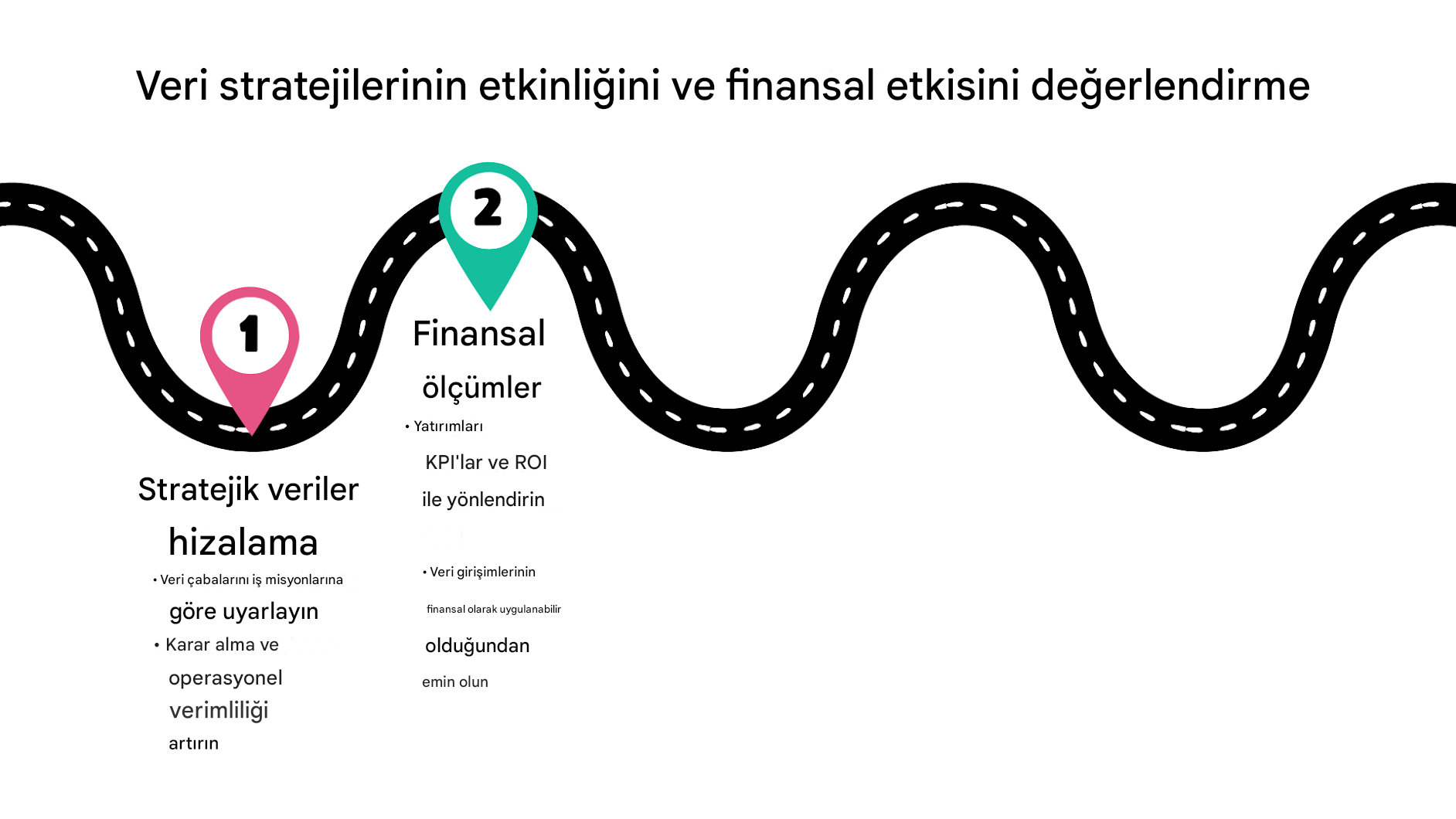 Yol haritasında 2. nokta