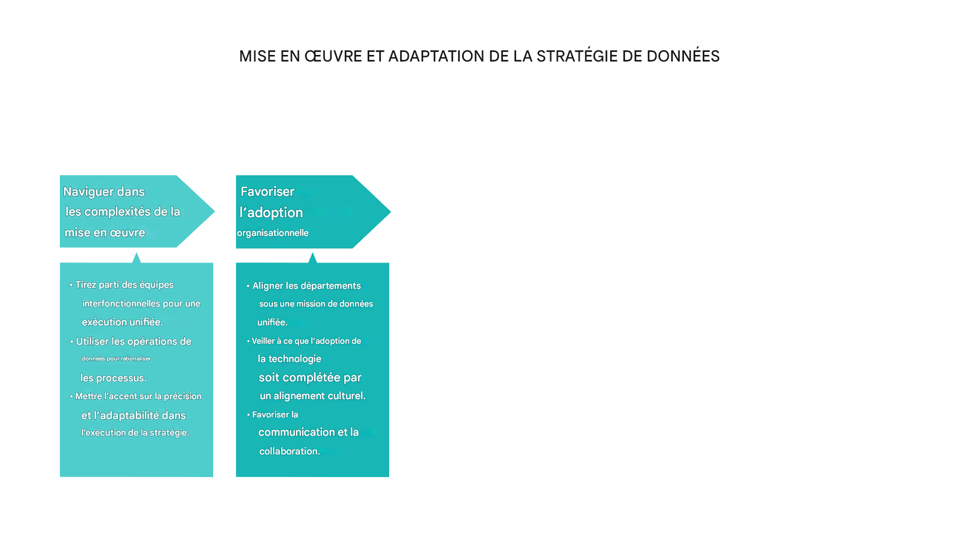 Flèches pointant vers la droite et zones de texte