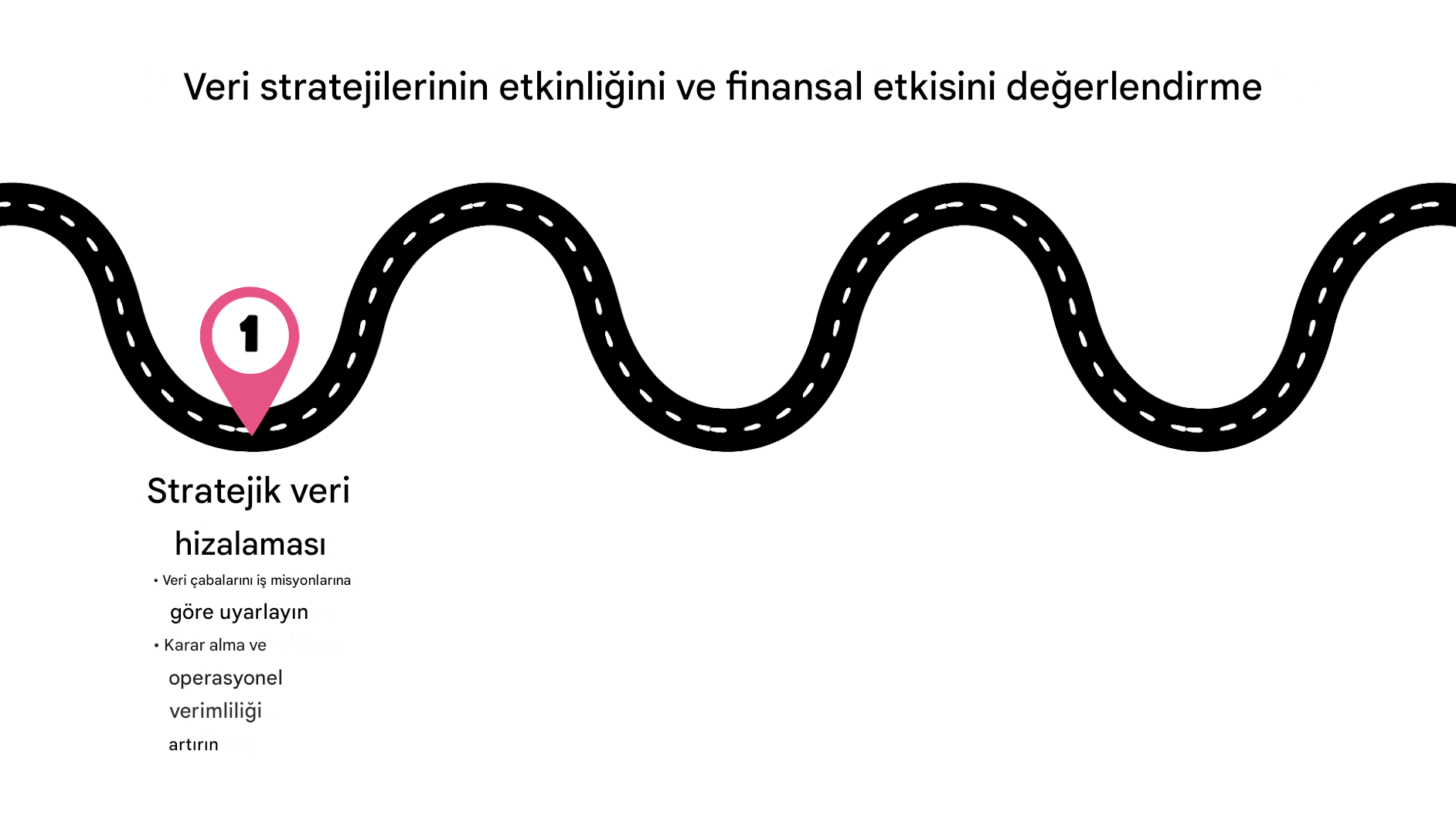 Yol haritasında 1. nokta