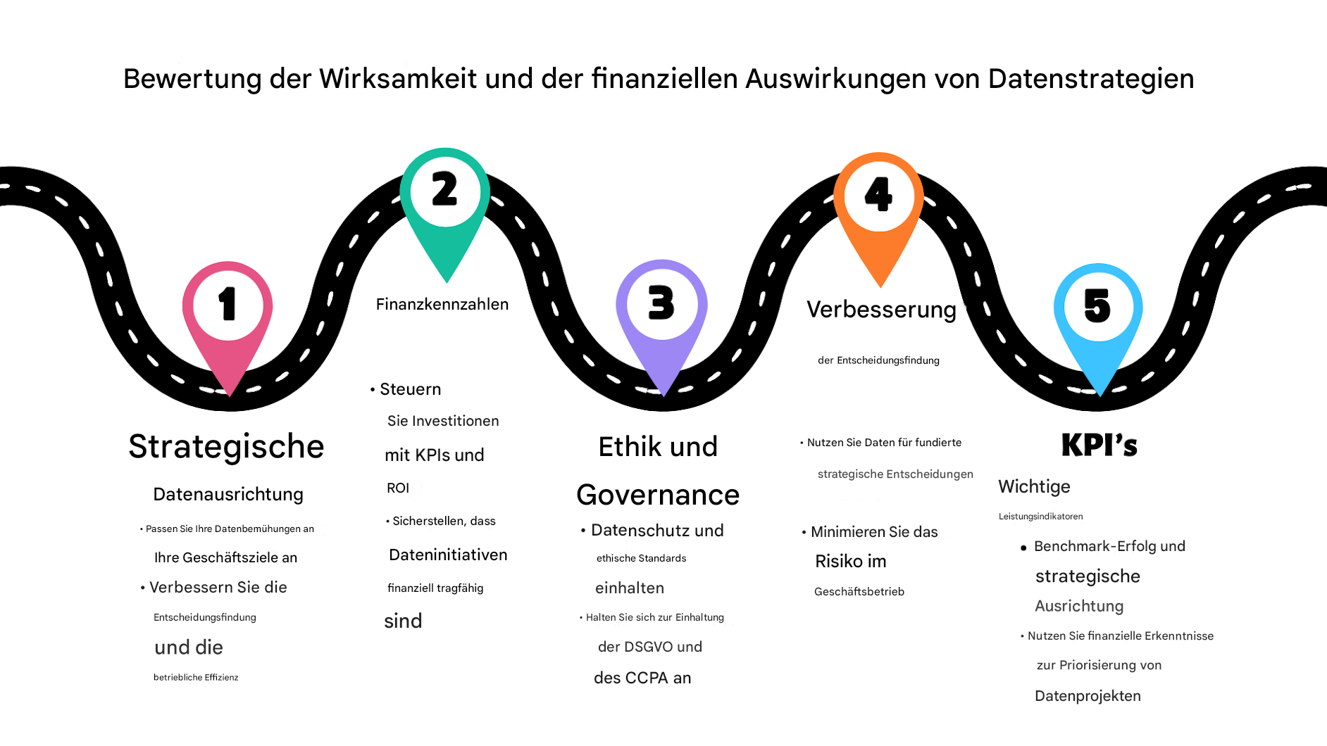 Punkt 5 als letzter Punkt auf einer Roadmap