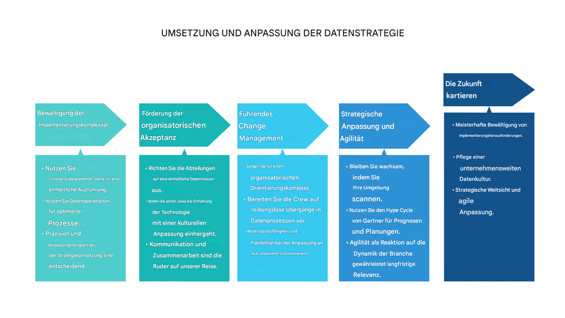Pfeile nach rechts und Textfelder
