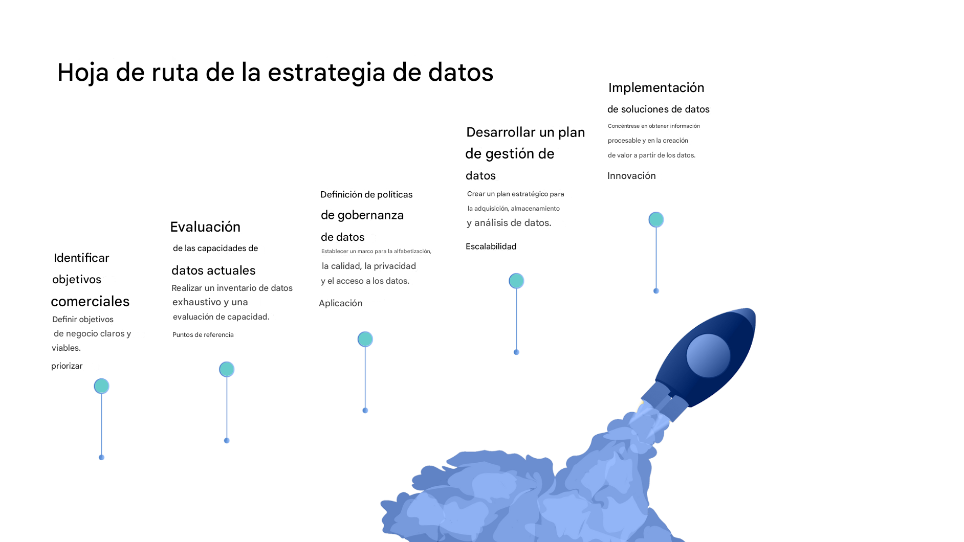 Despegue del cohete