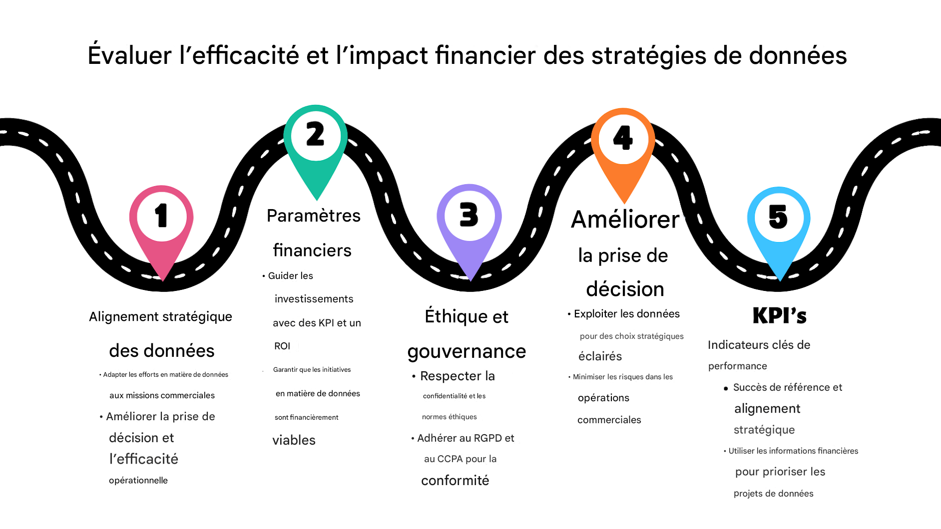 Le point 5 sur une carte routière, le point final