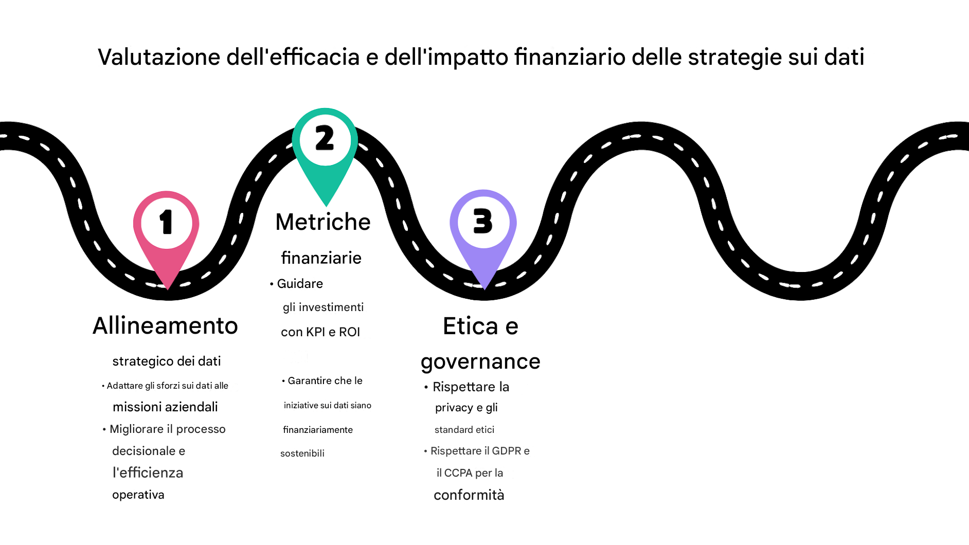 Punto 3 su una tabella di marcia
