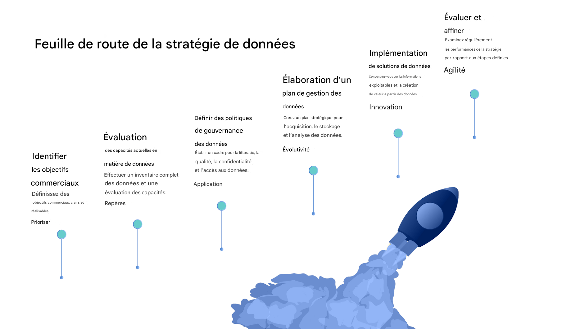 Fusée qui s’envole