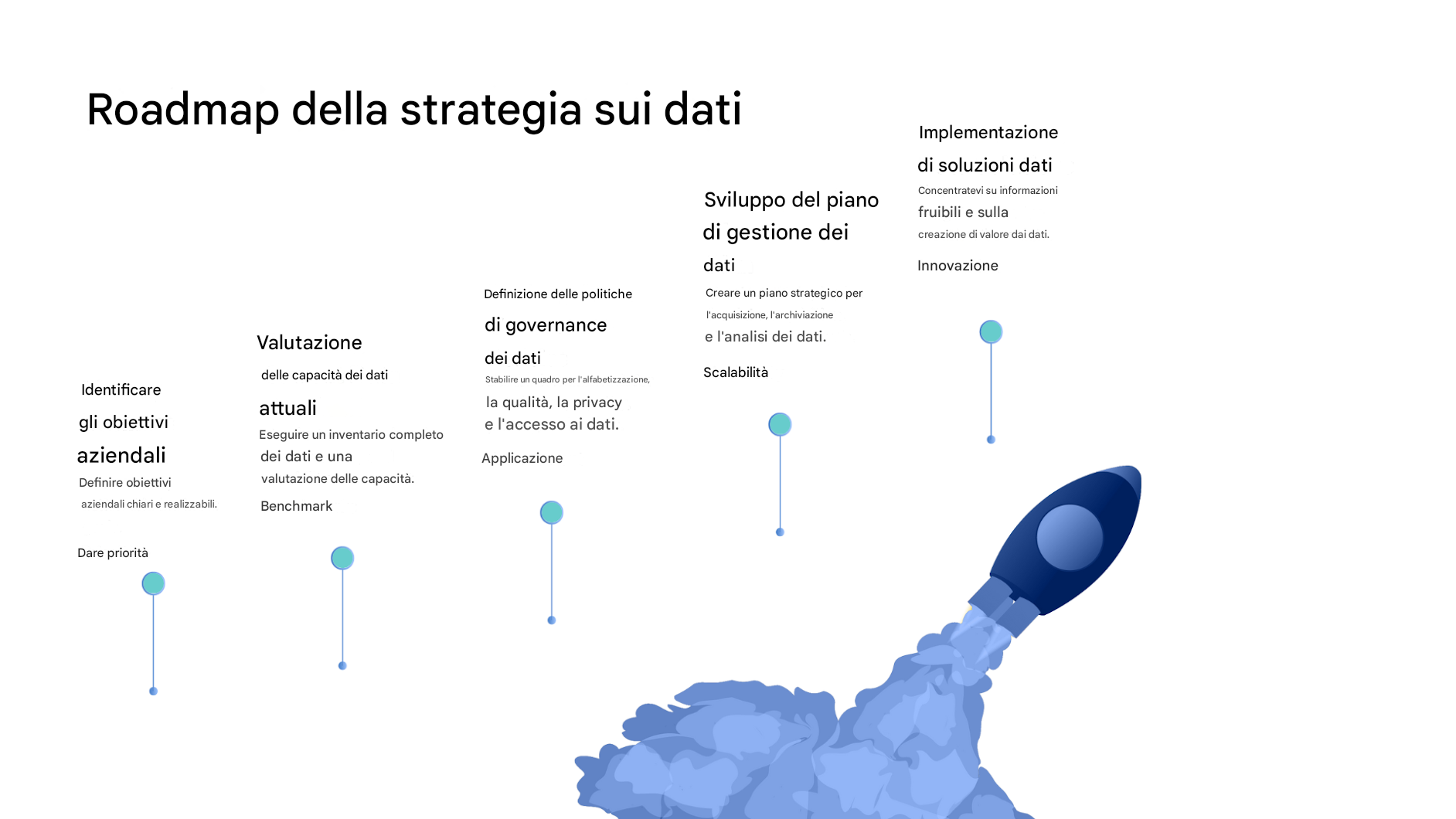 Razzo che parte
