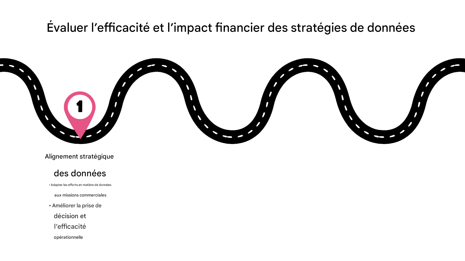 Point 1 sur une carte routière