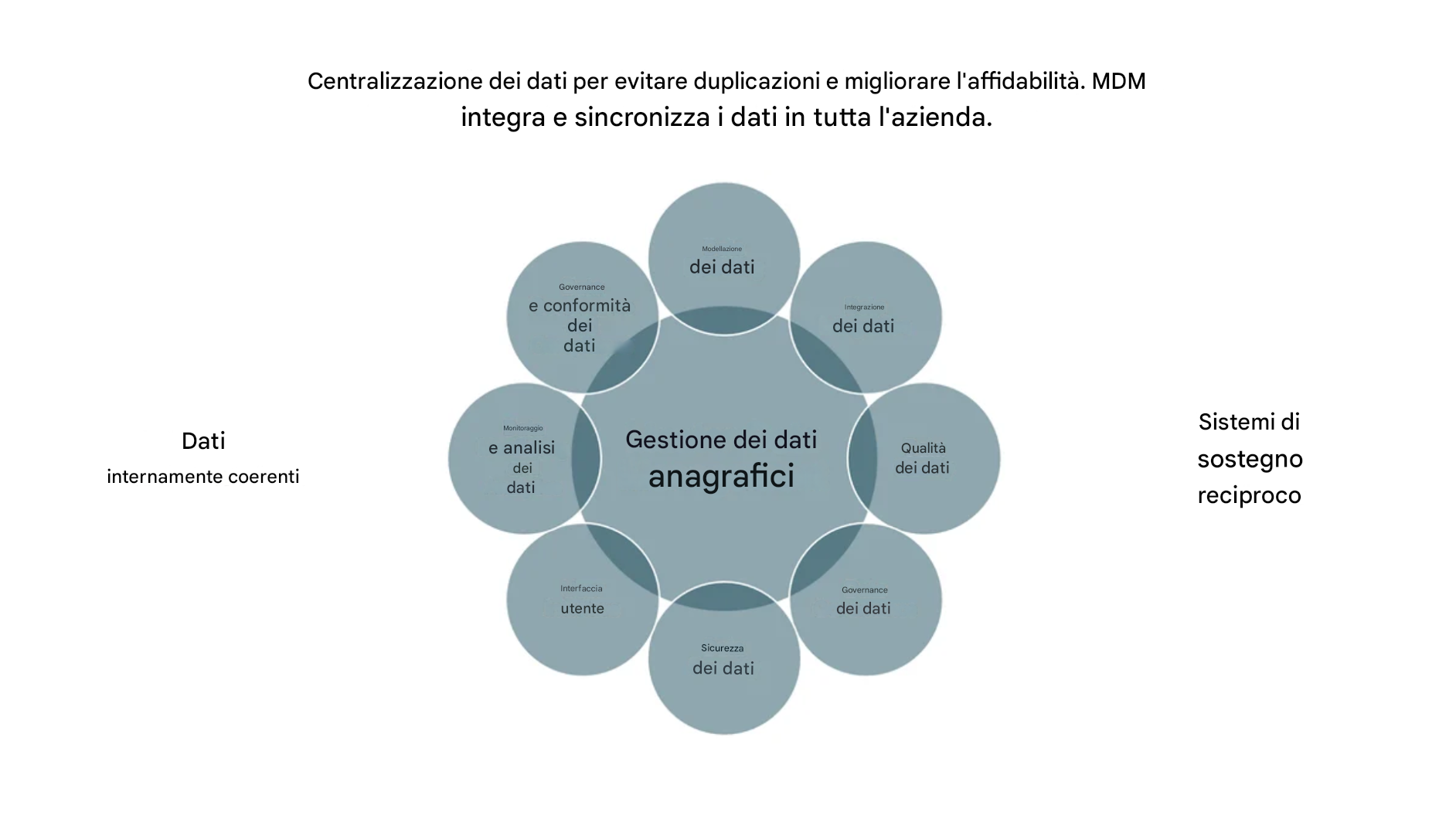 Aspetti di MDM in una ruota