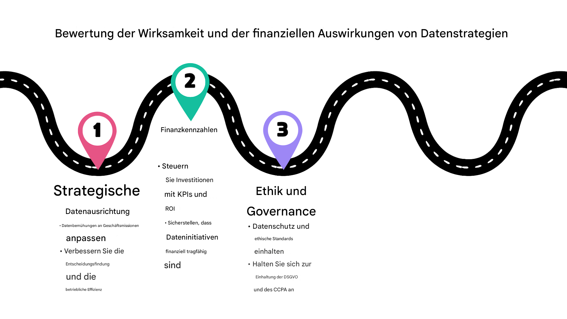 Punkt 3 auf einer Roadmap
