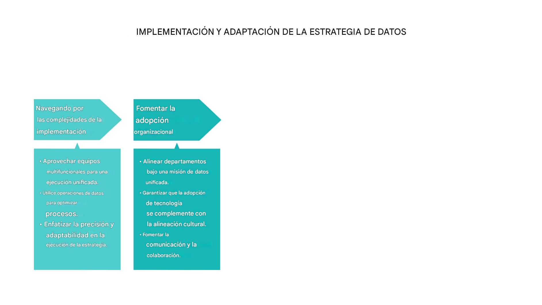 Flechas apuntando a la derecha y cuadros de texto