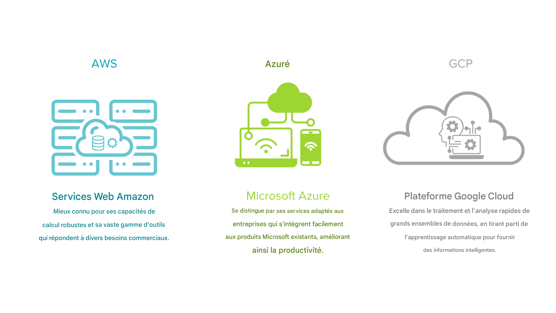3 systèmes de cloud
