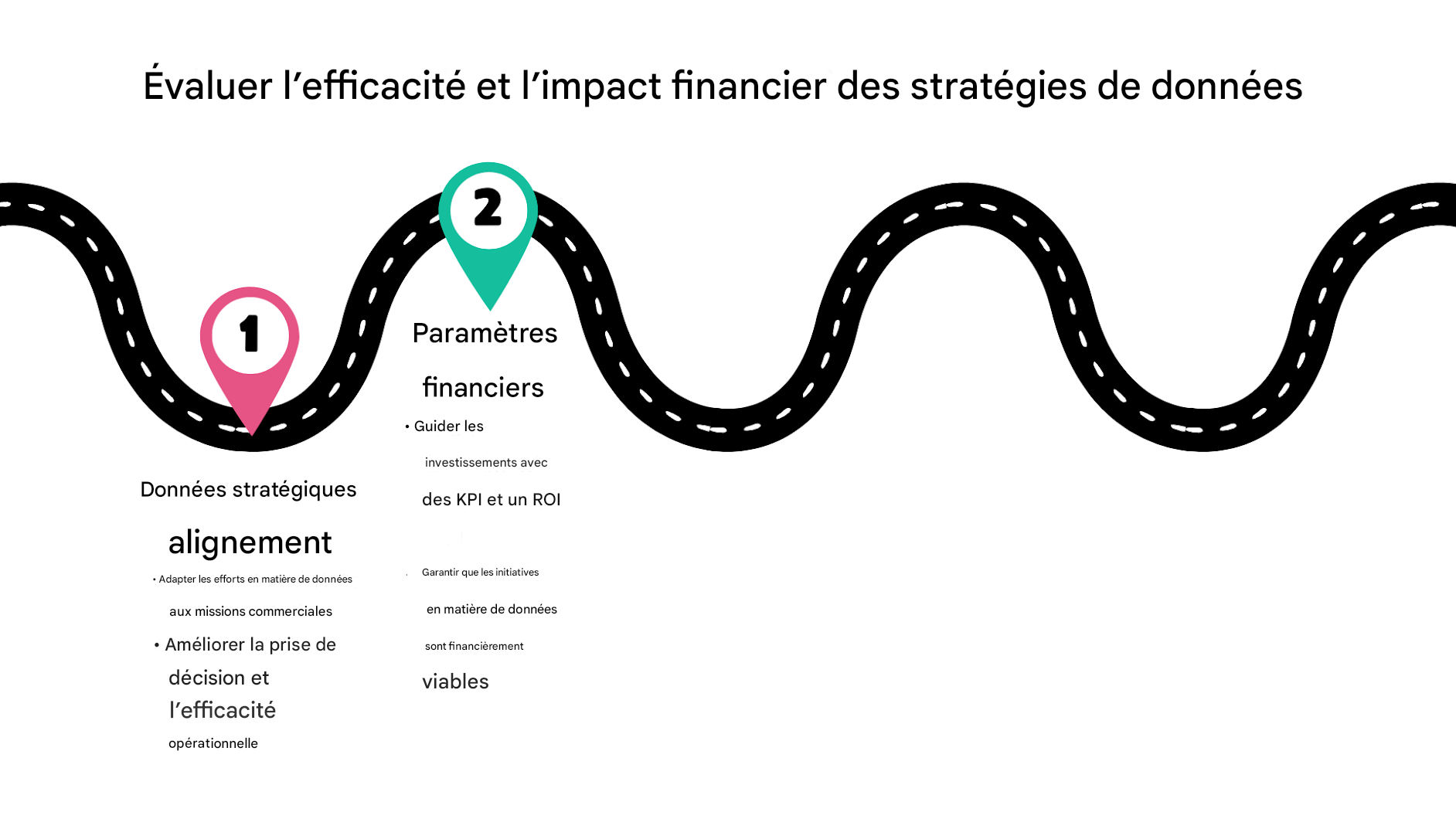Point 2 sur une carte routière
