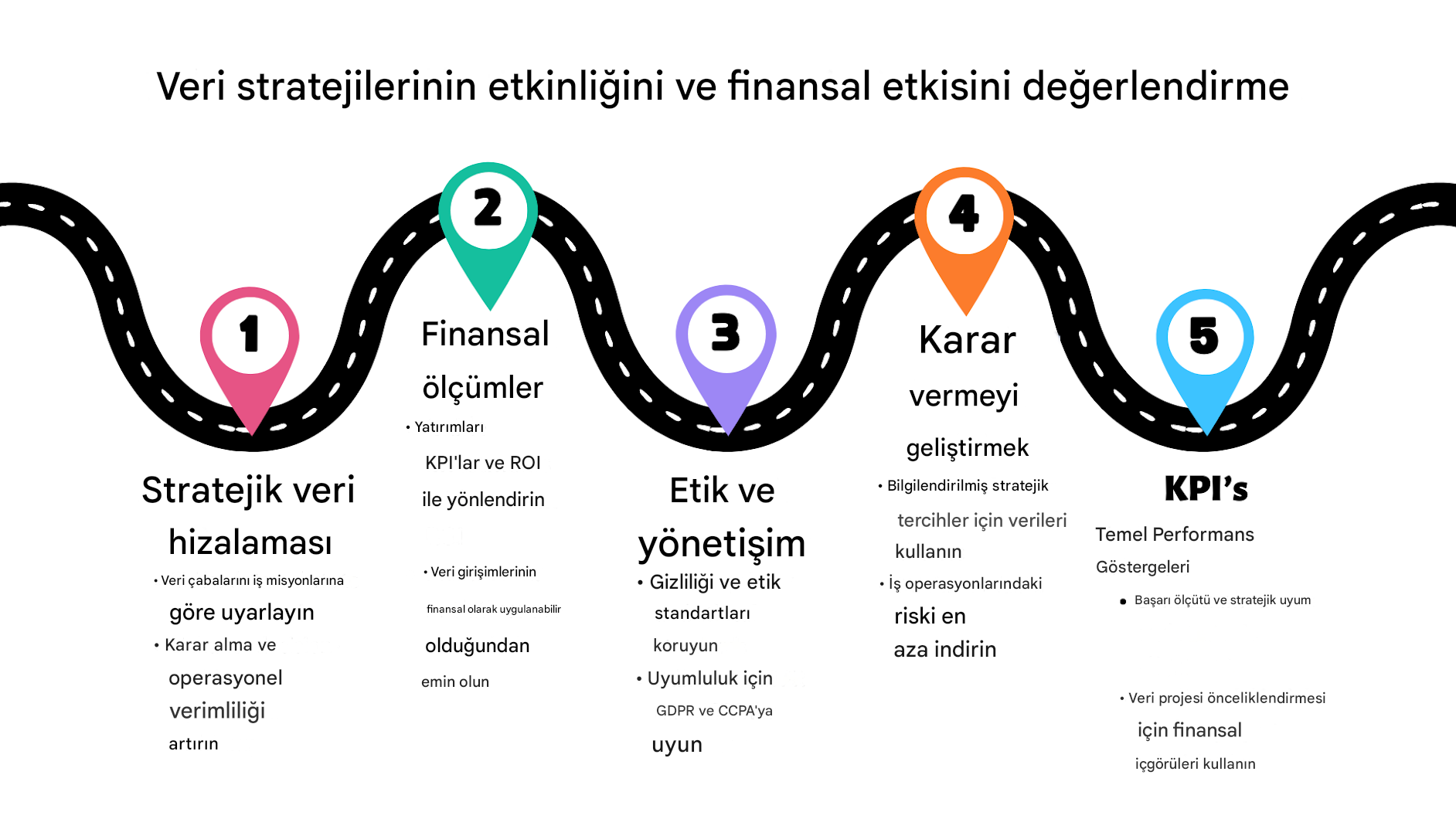Yol haritasındaki 5. nokta son noktadır