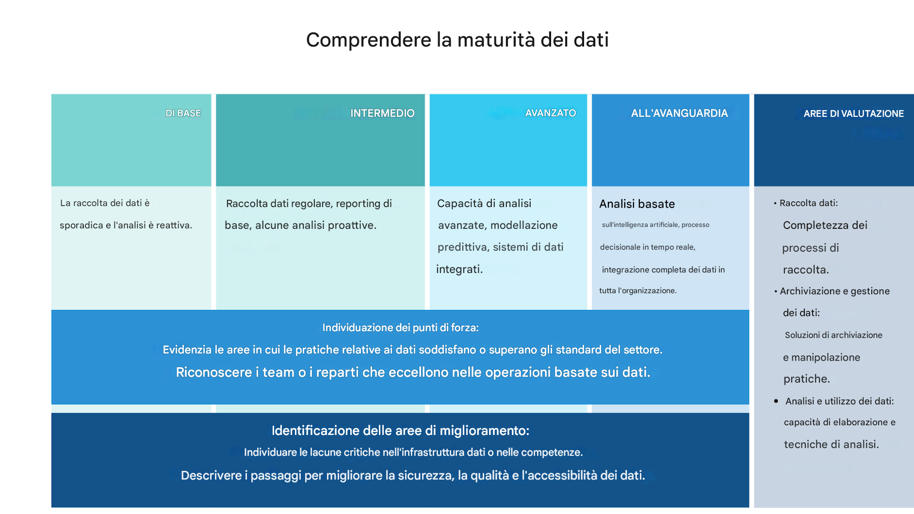 Collezione di scatole