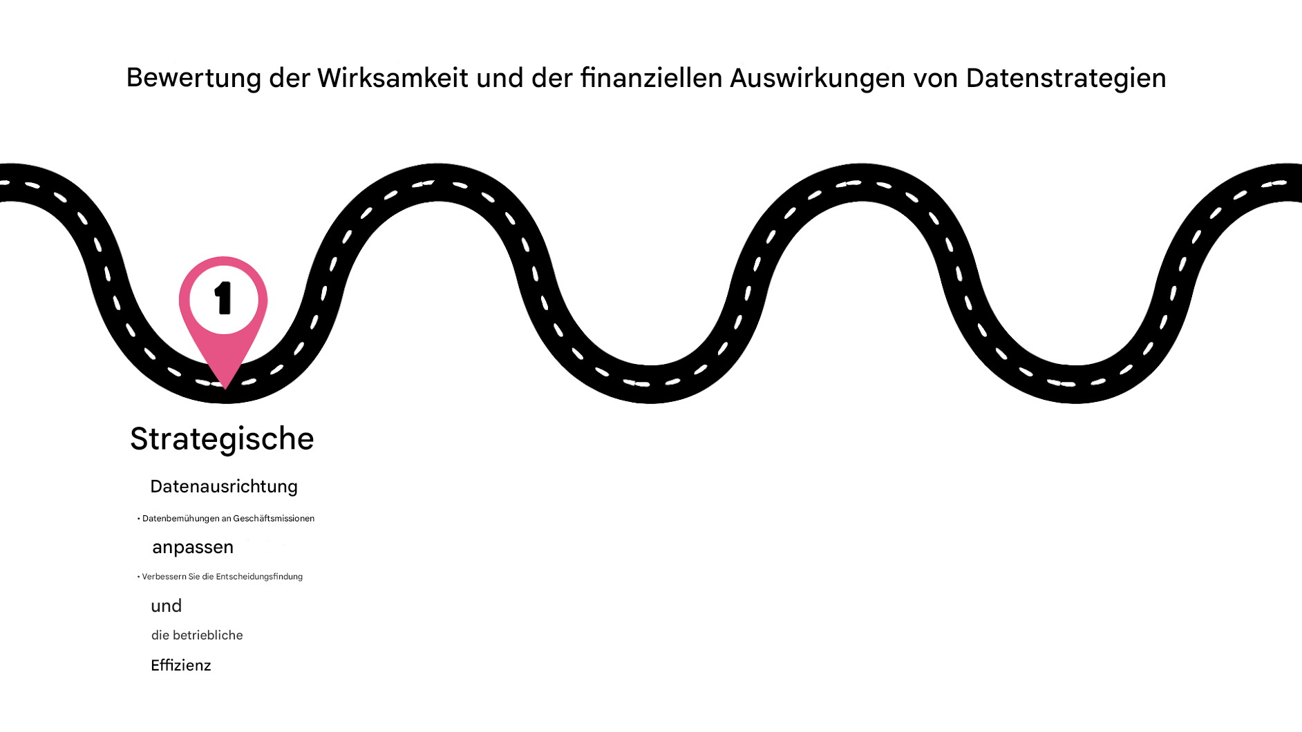 Punkt 1 auf einer Roadmap