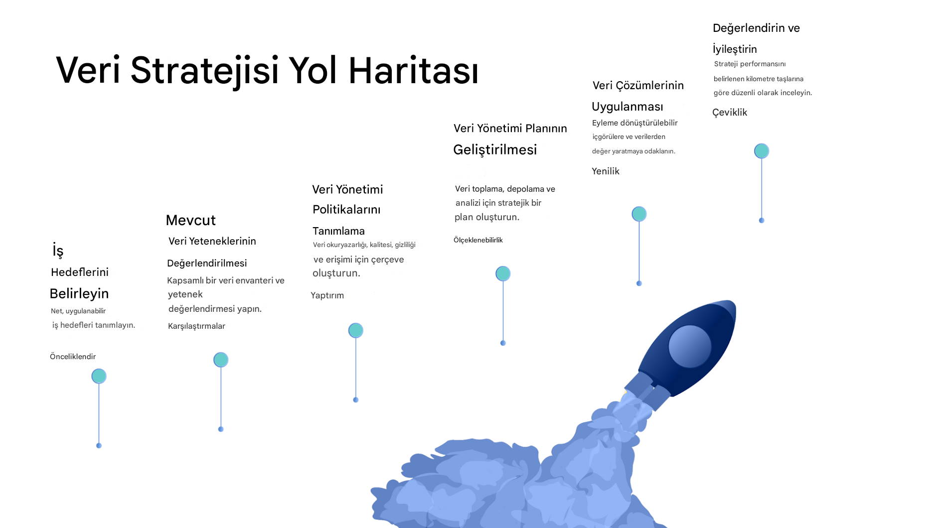 Roket gemisi fırlatılıyor