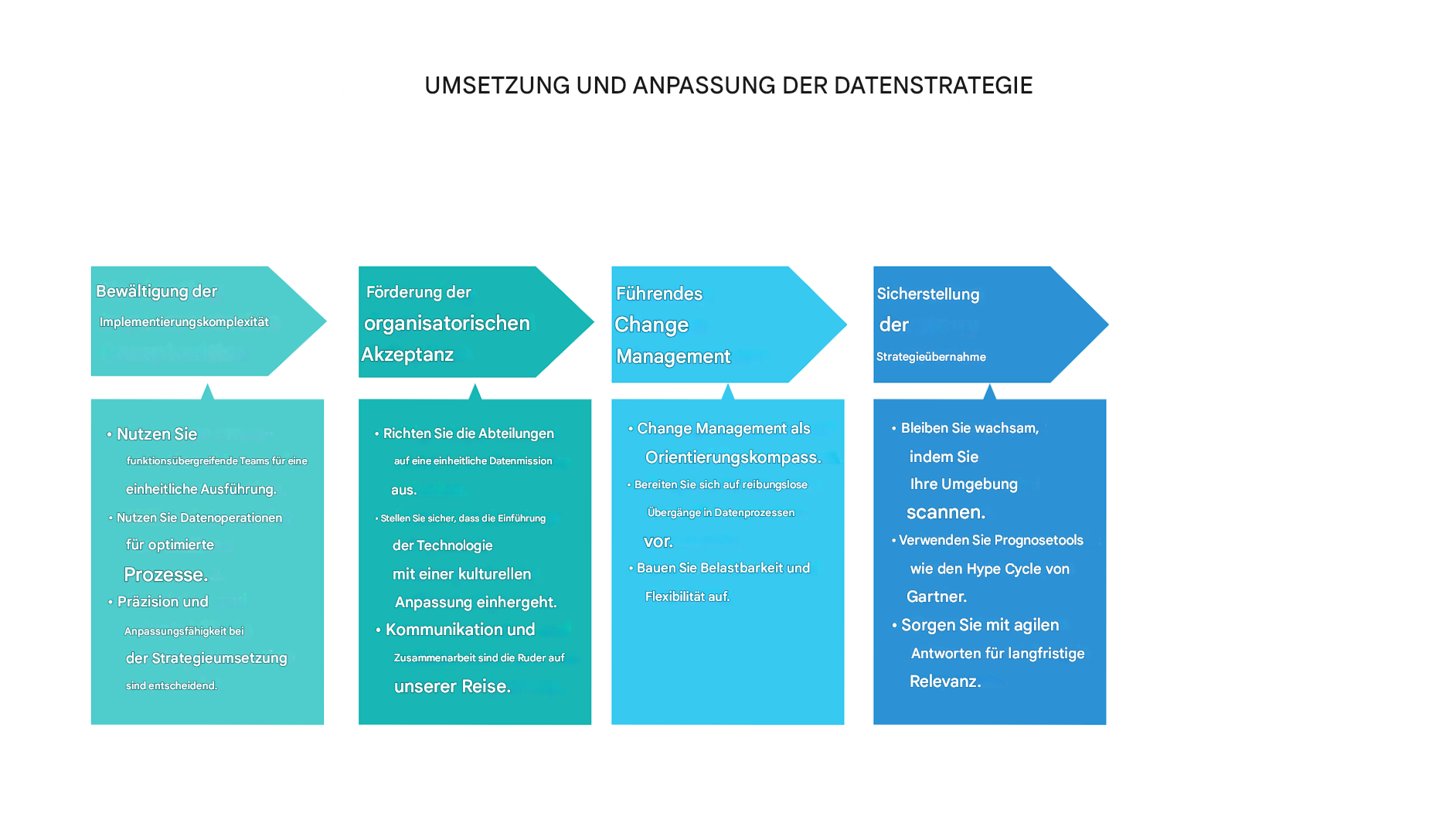 Pfeile nach rechts und Textfelder
