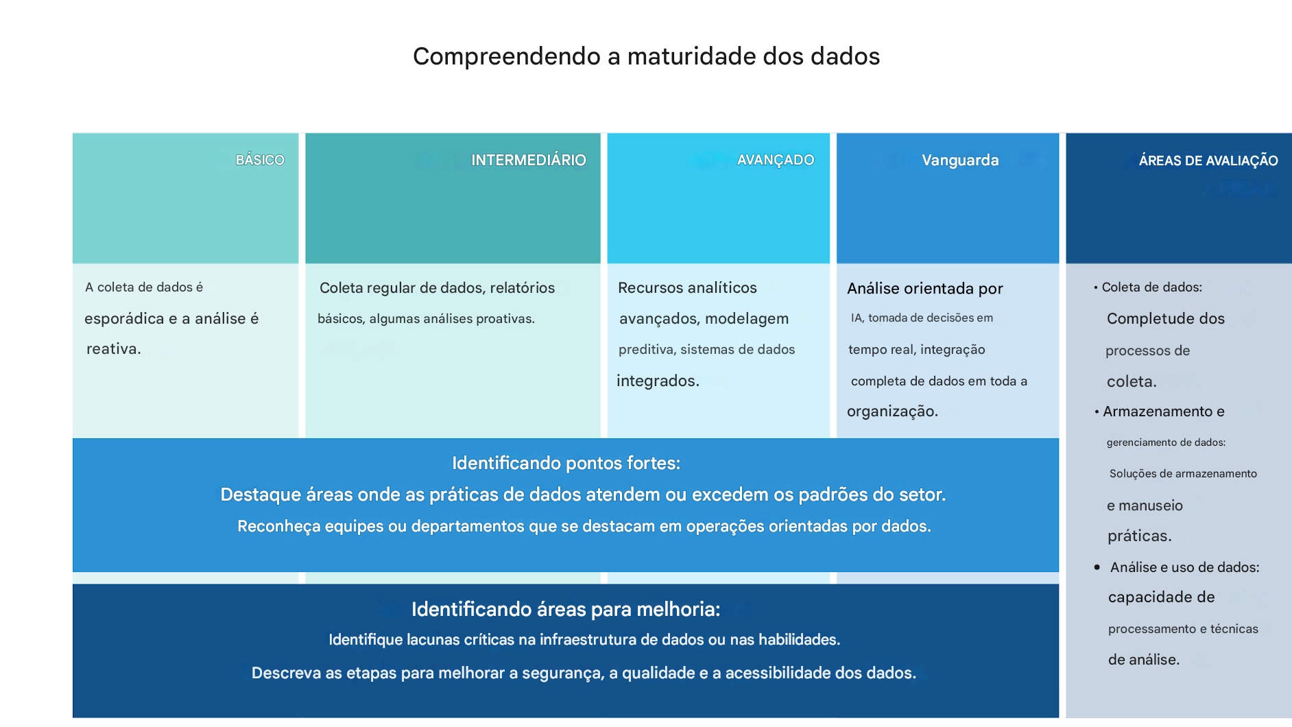 Conjunto de caixas
