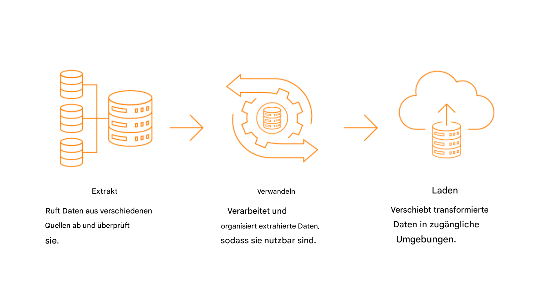 Datenbank-Symbole mit Zahnrädern und Clouds, die den ETL-Prozess zeigen