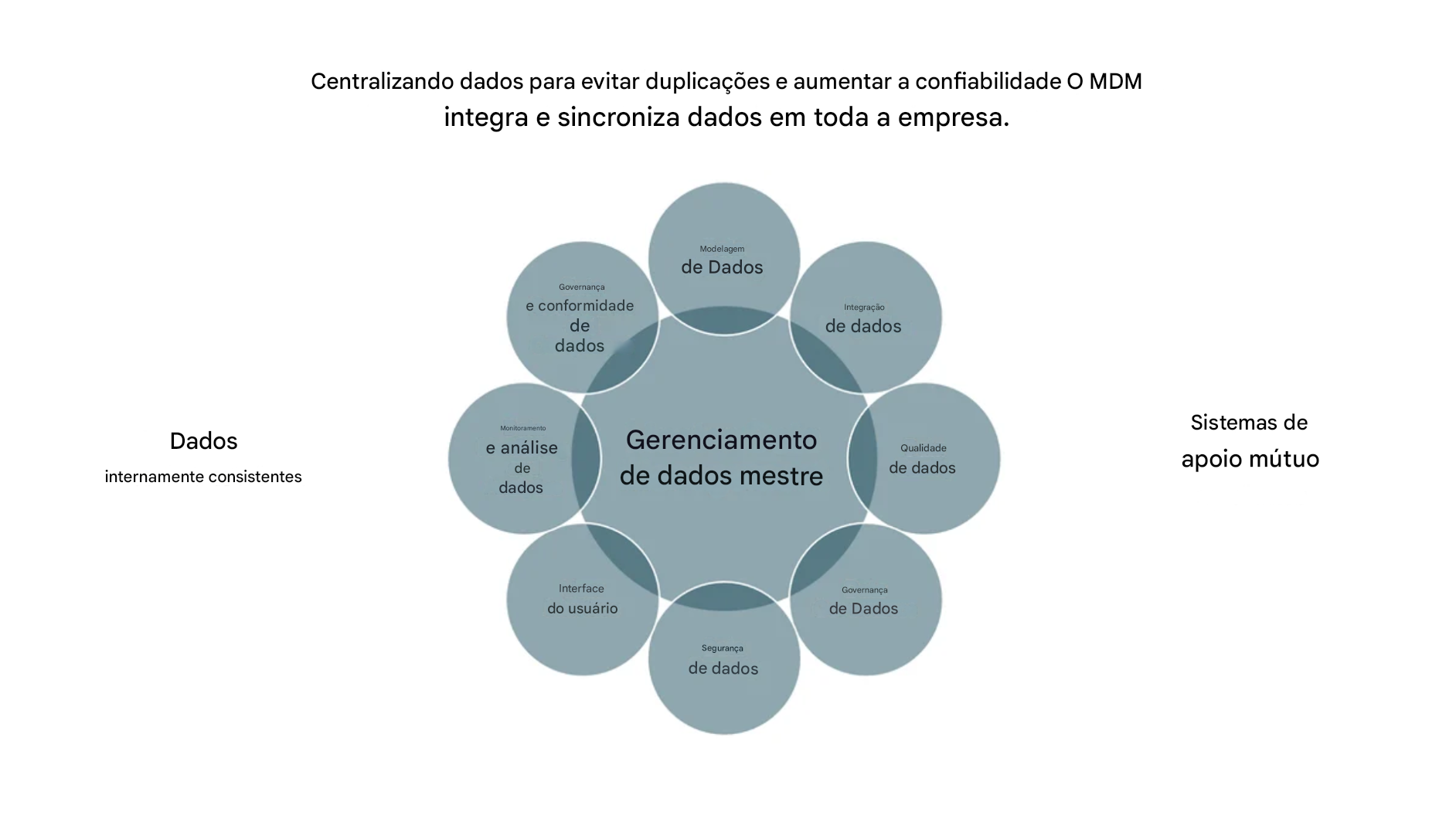 Aspectos de MDM em uma roda