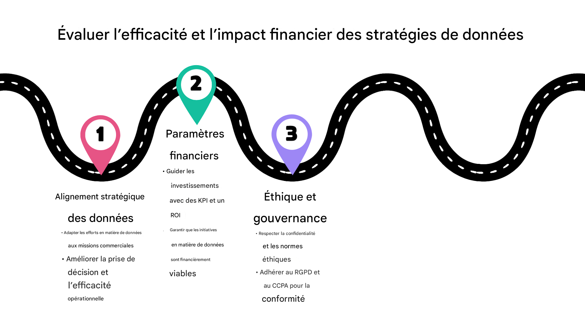 Point 3 sur une carte routière