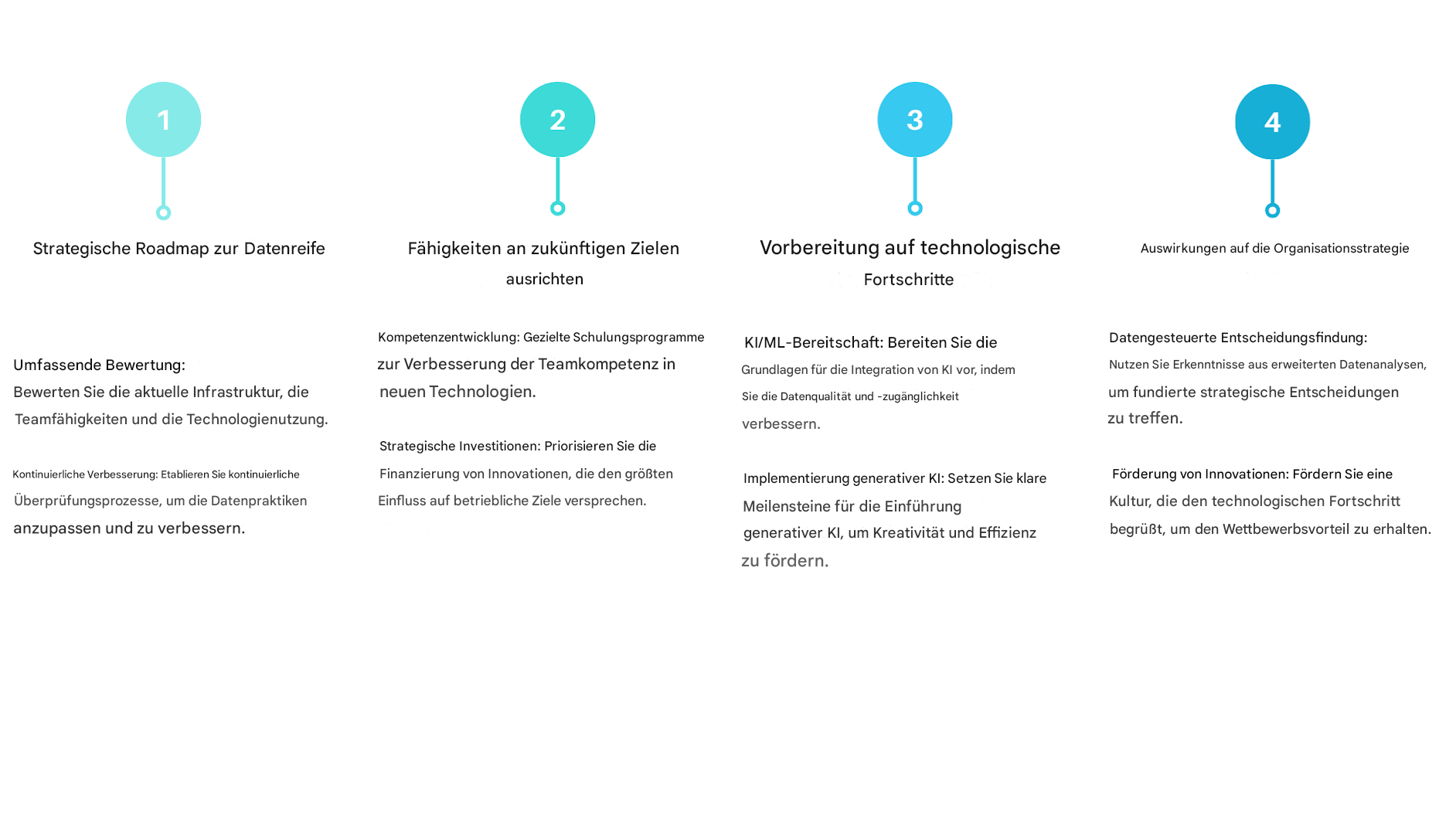 Vier Felder mit Text