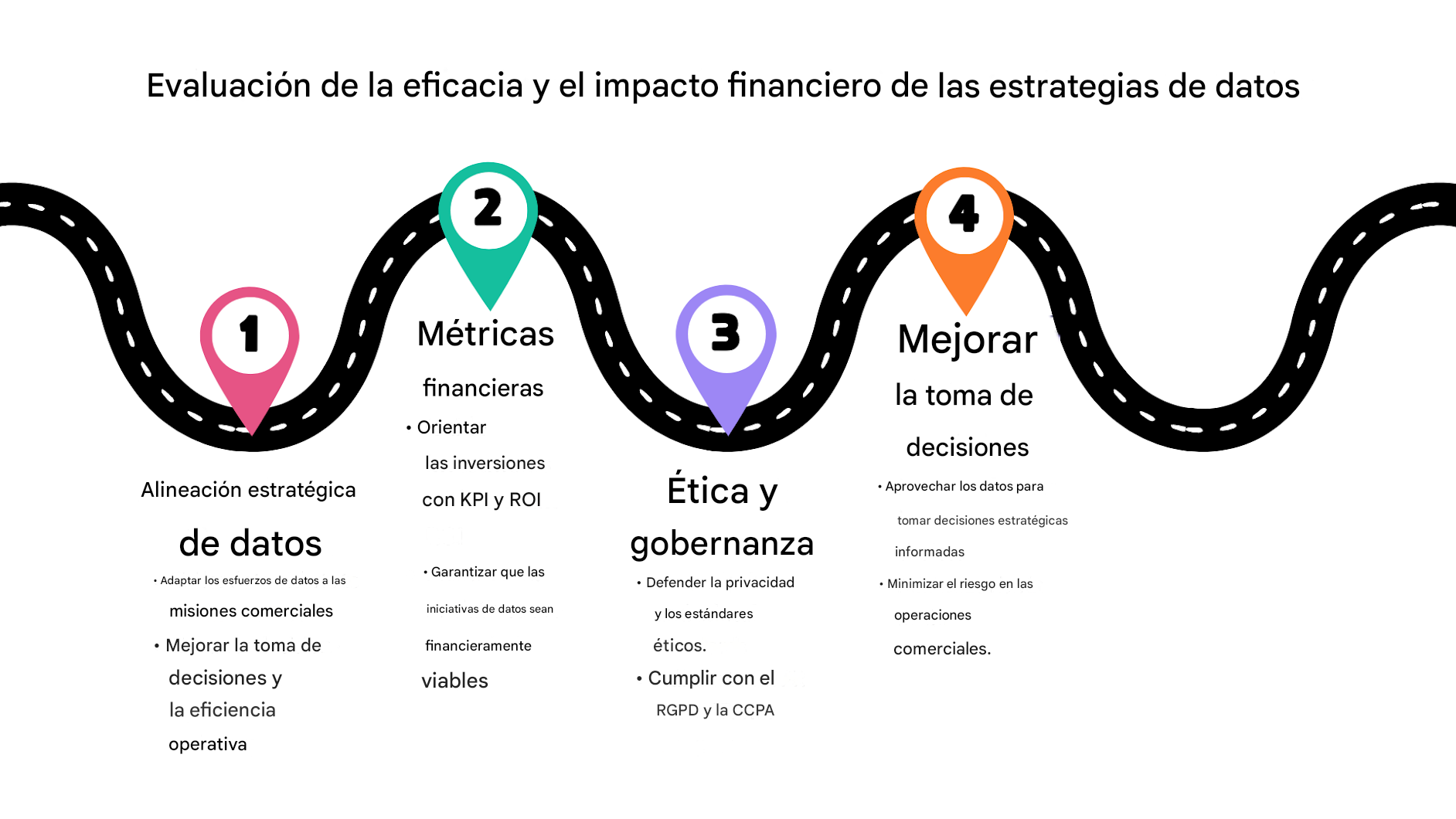 Punto 4 de una hoja de ruta