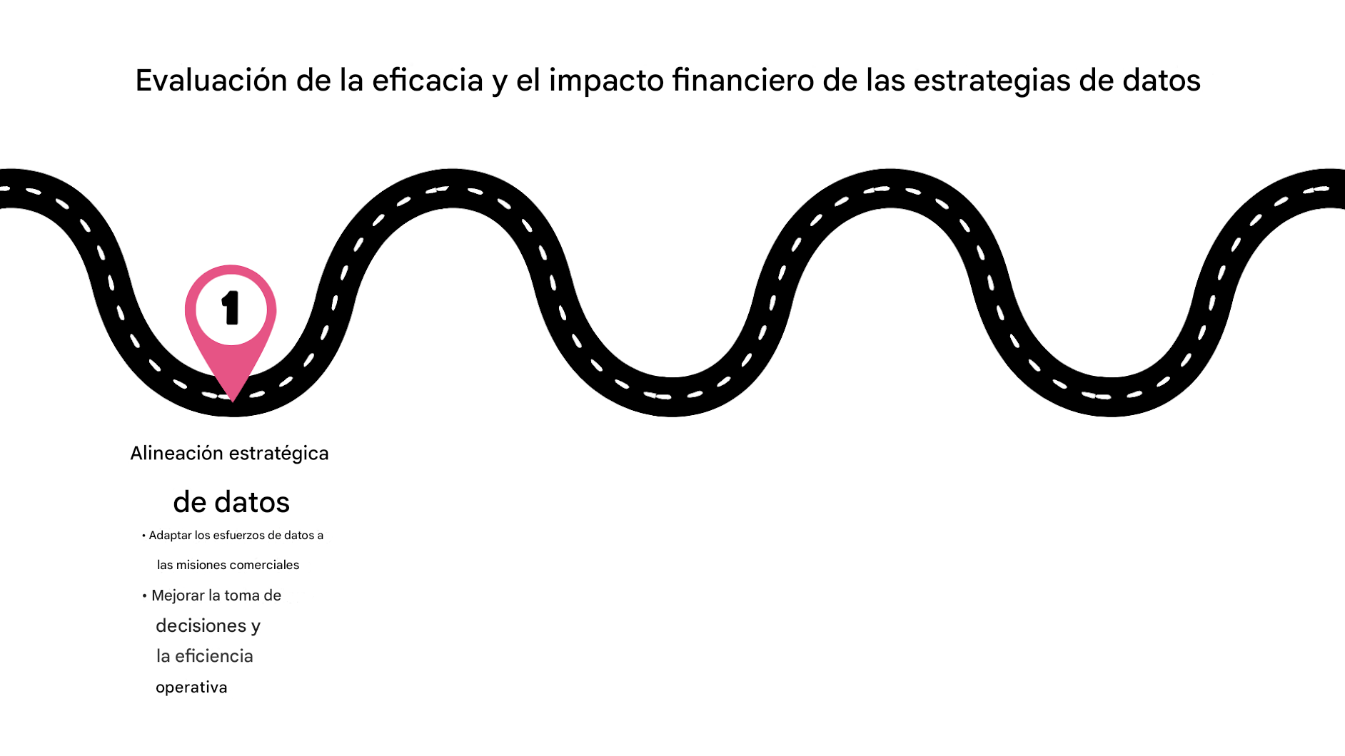 Punto 1 del mapa de carreteras