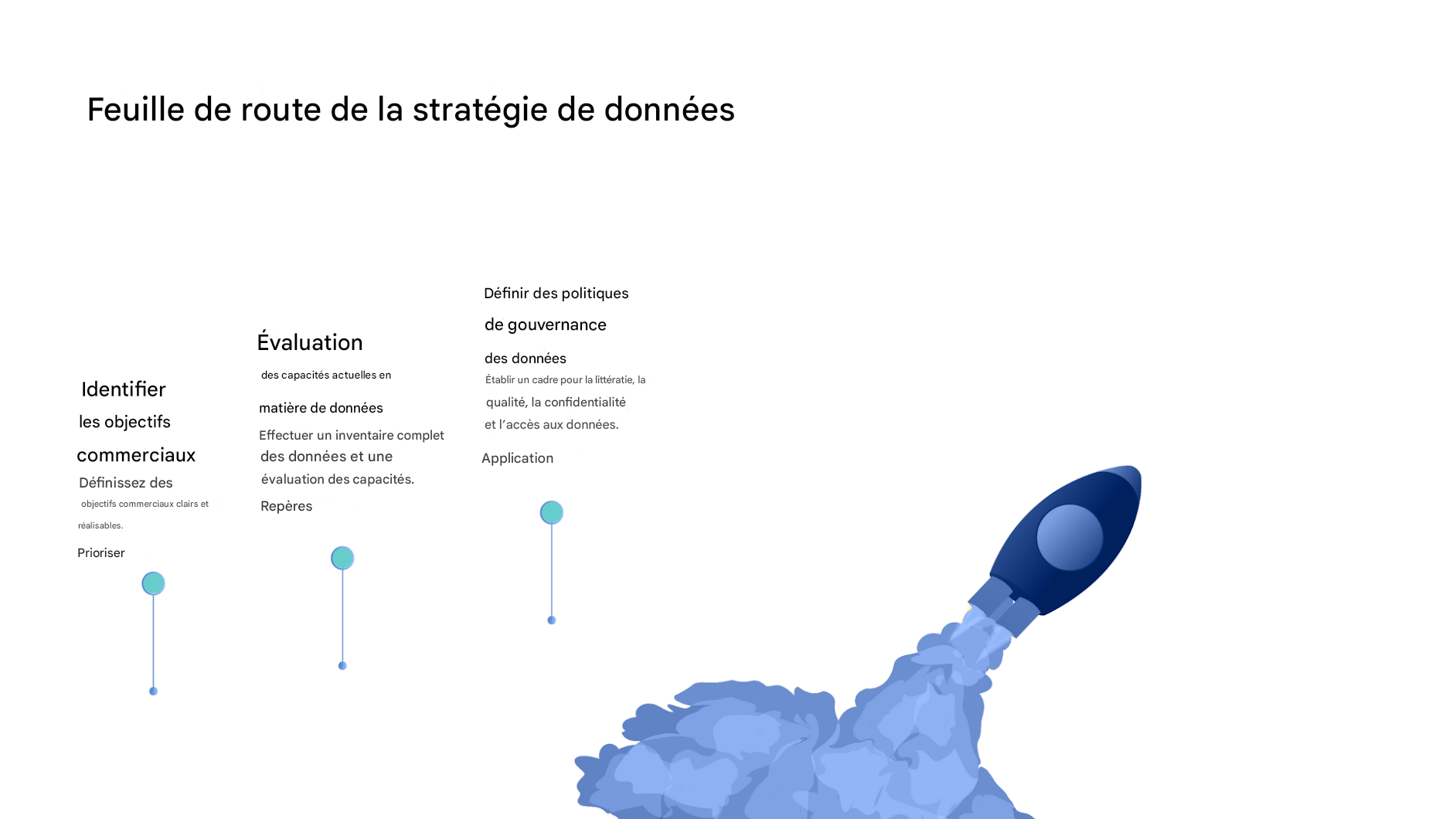 Fusée qui s’envole