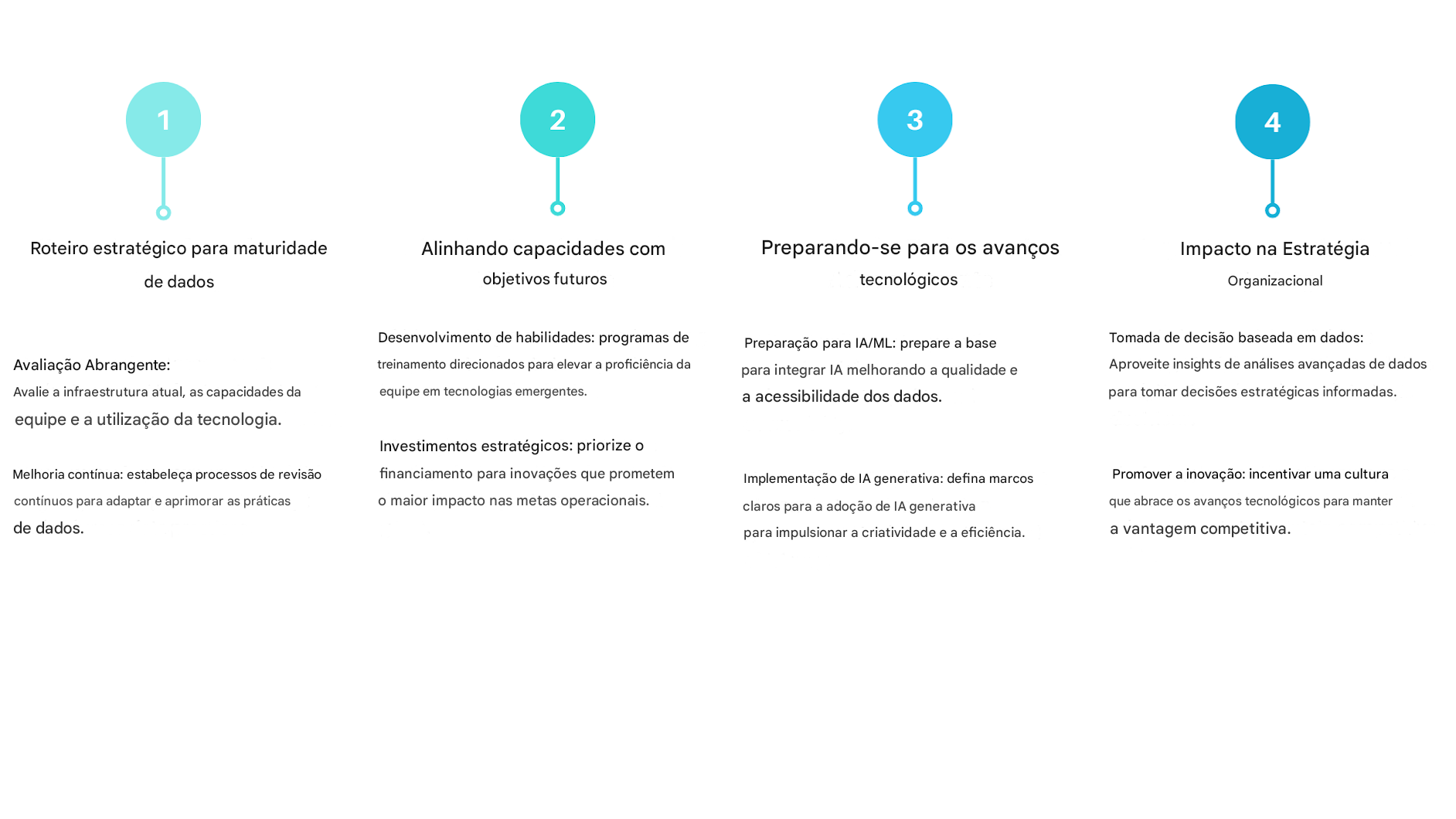 Quatro caixas de texto