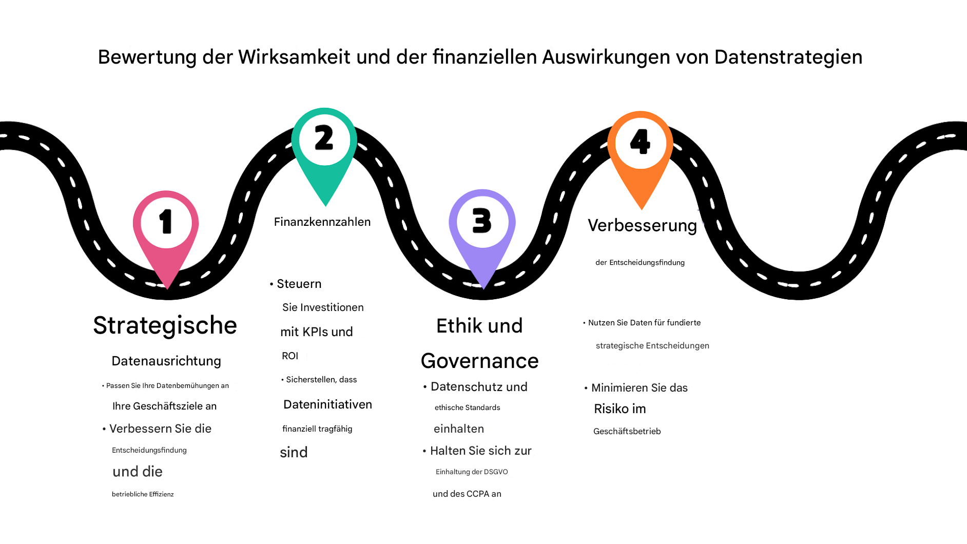 Punkt 4 auf einer Roadmap