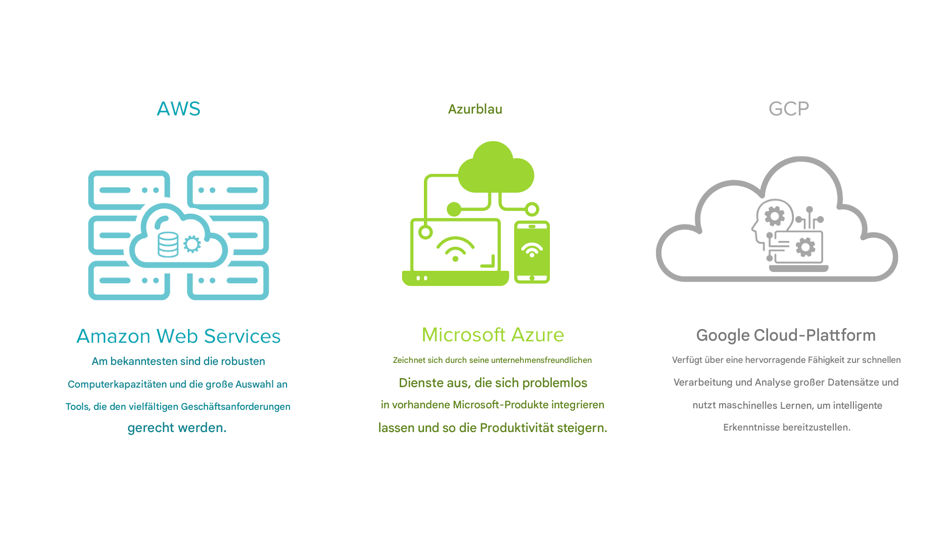 3 Cloud-Systeme