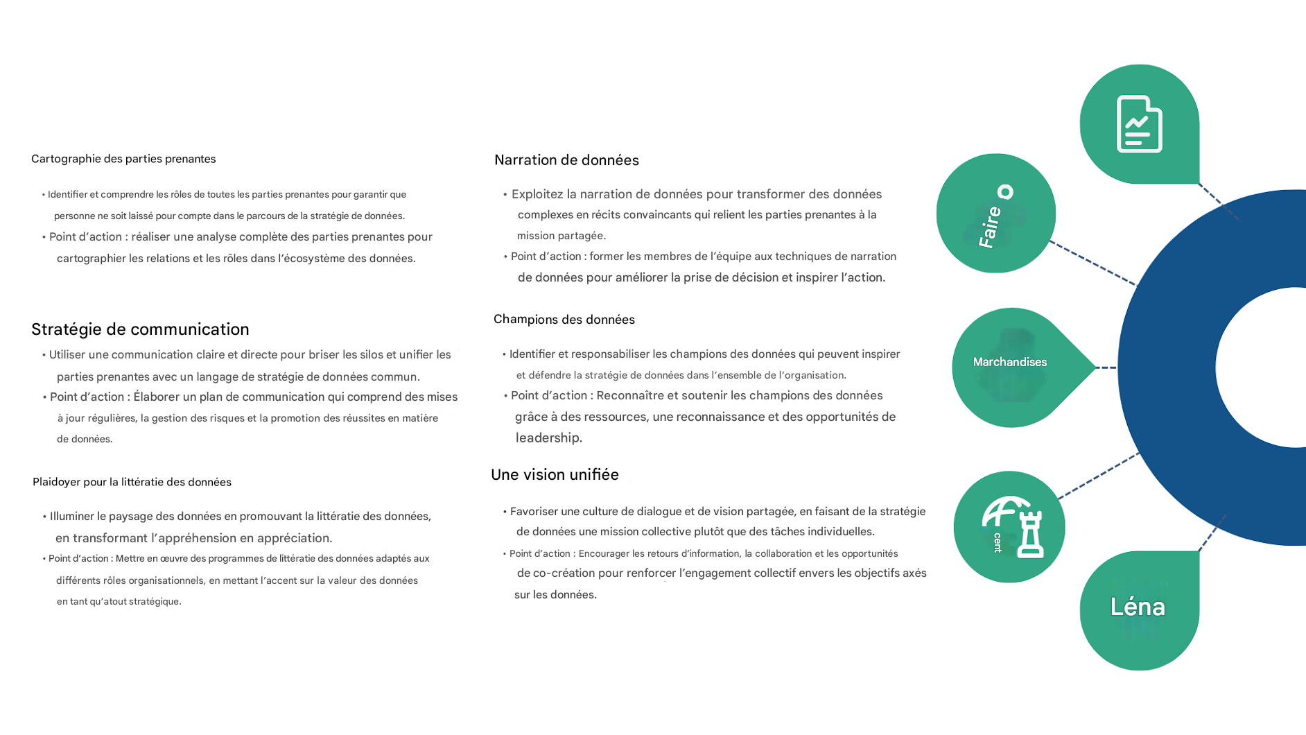 Demi-cercle avec des points connectés