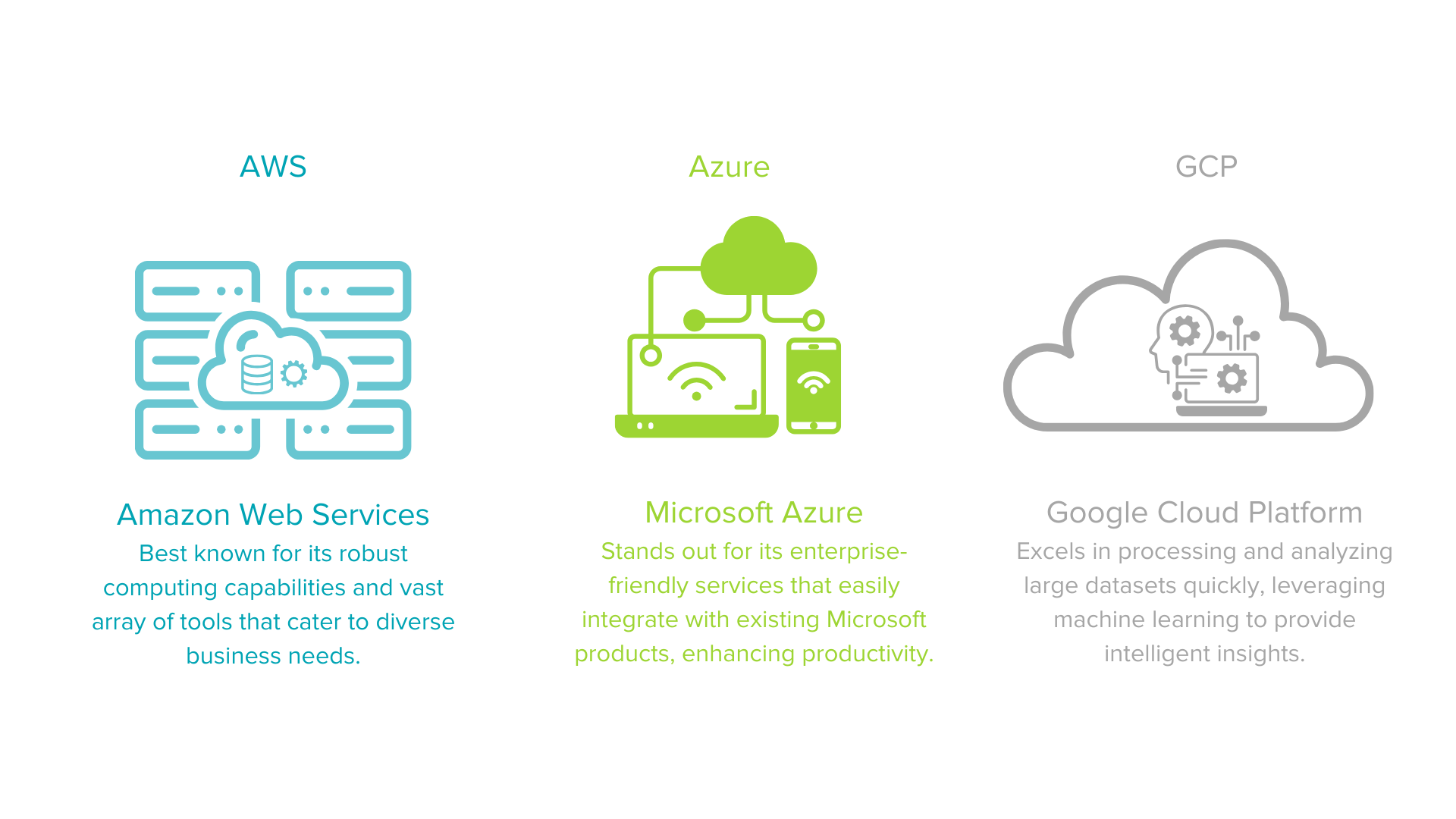 3 Cloud systems