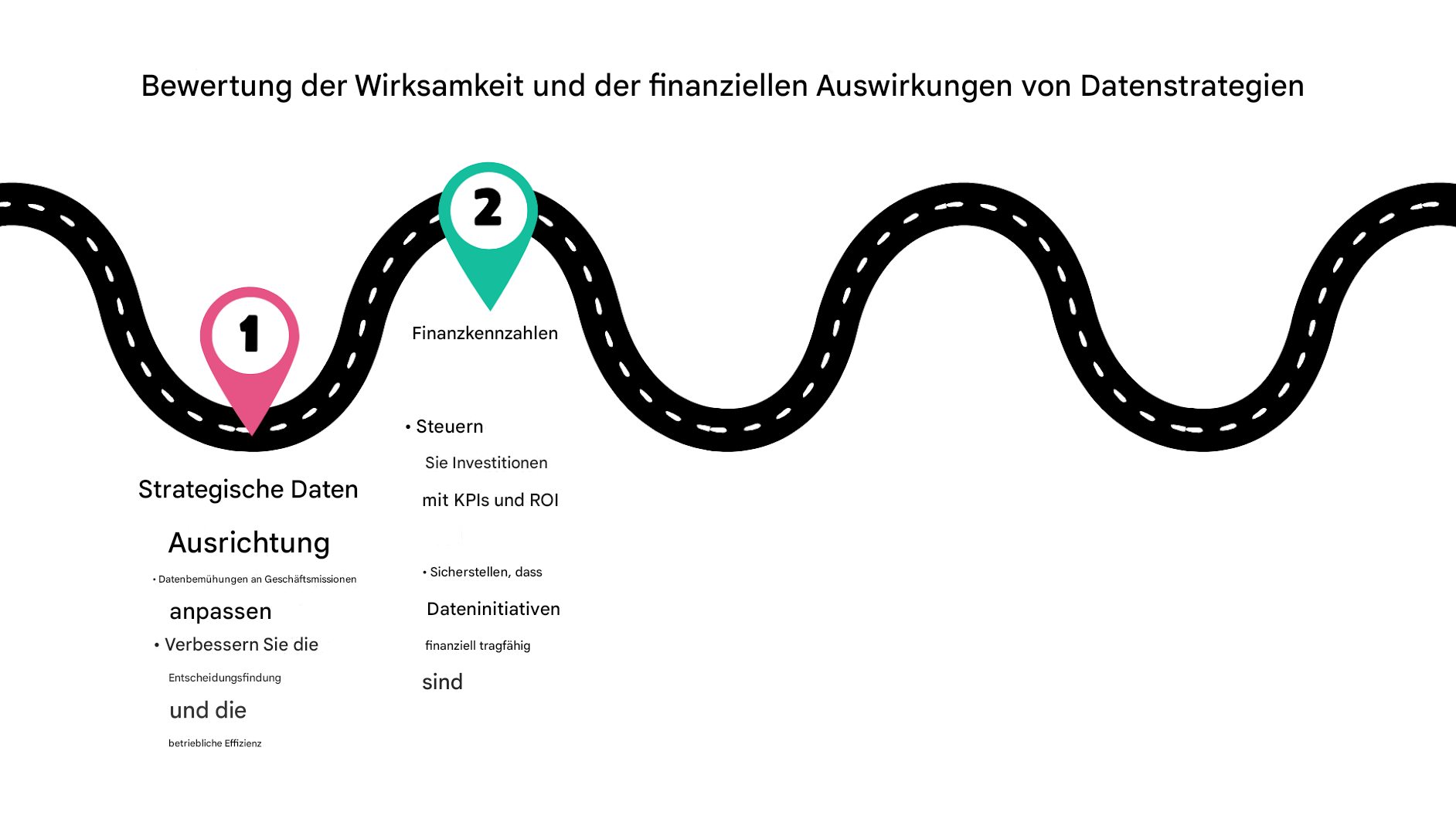 Punkt 2 auf einer Roadmap