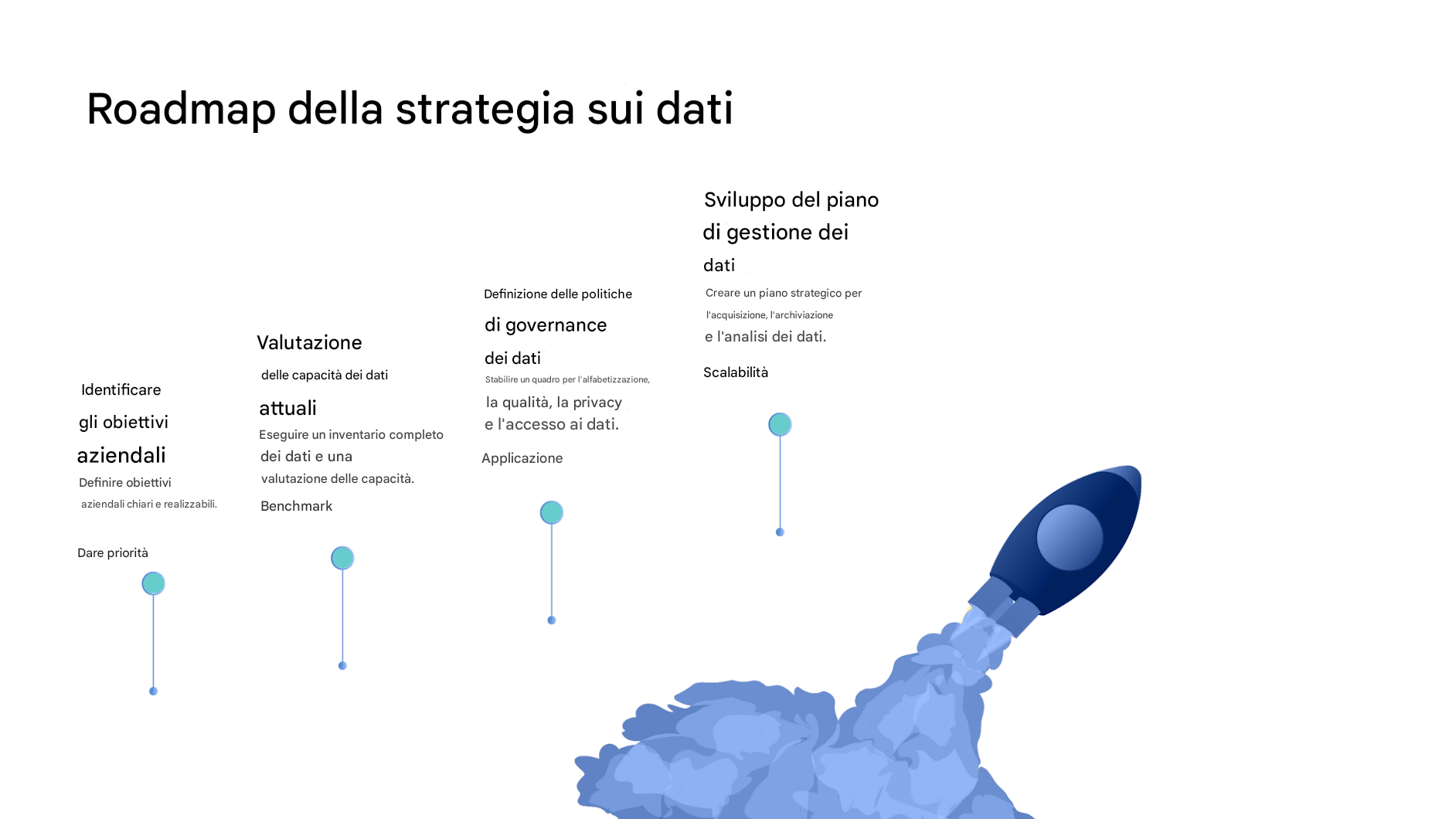 Razzo che parte