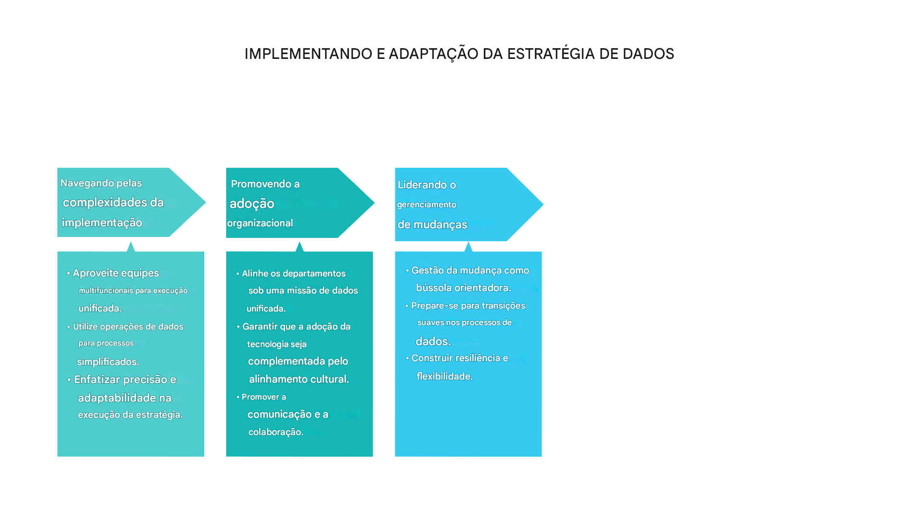 Setas apontando para a direita e caixas de texto