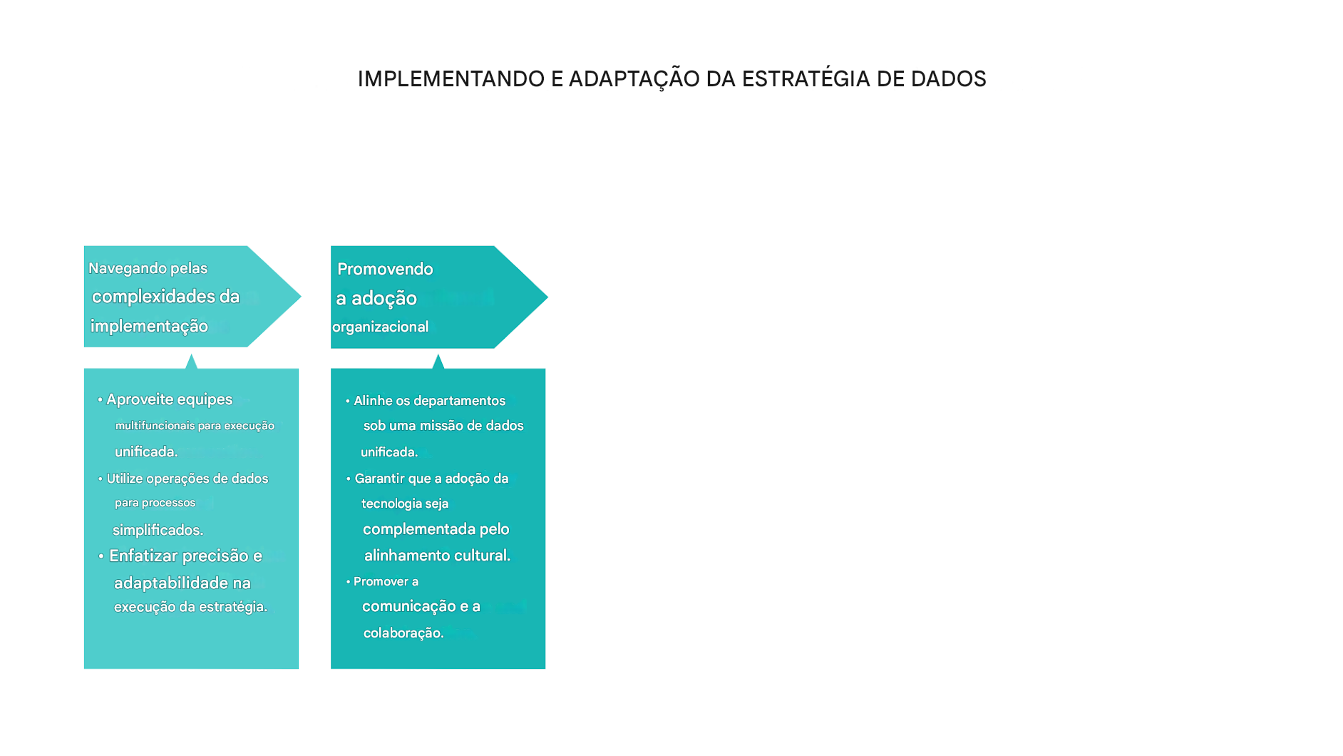 Setas apontando para a direita e caixas de texto