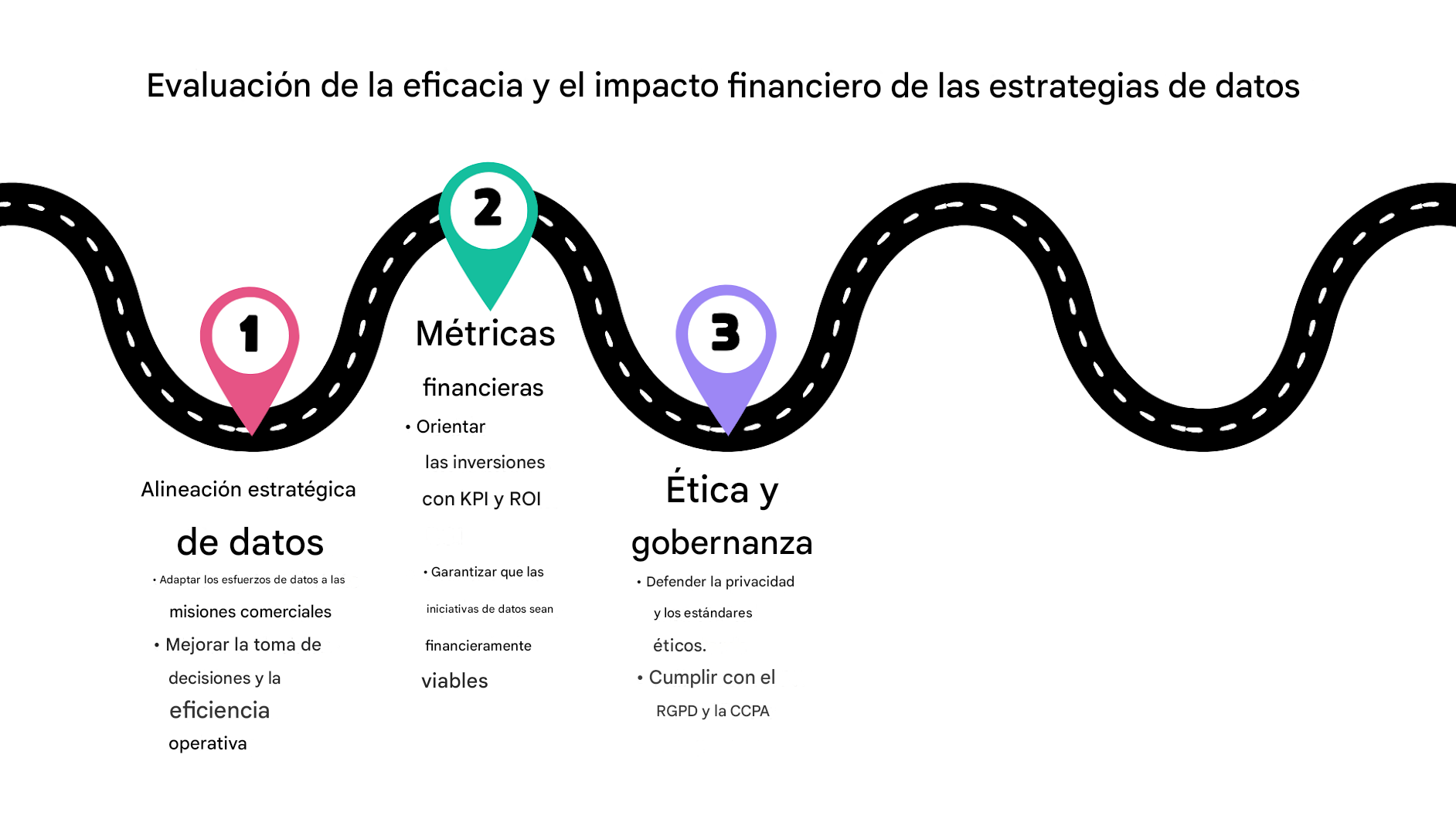 Punto 3 de una hoja de ruta