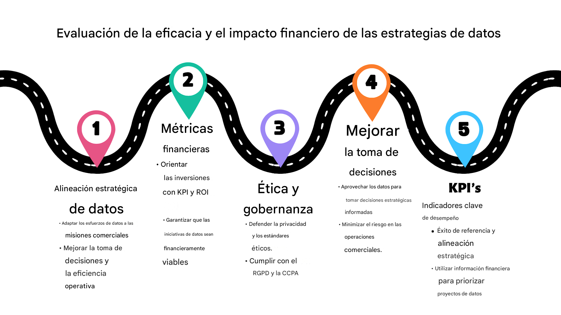 El punto 5 de una hoja de ruta es el punto final