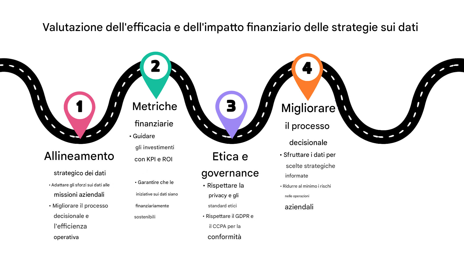 Punto 4 su una tabella di marcia