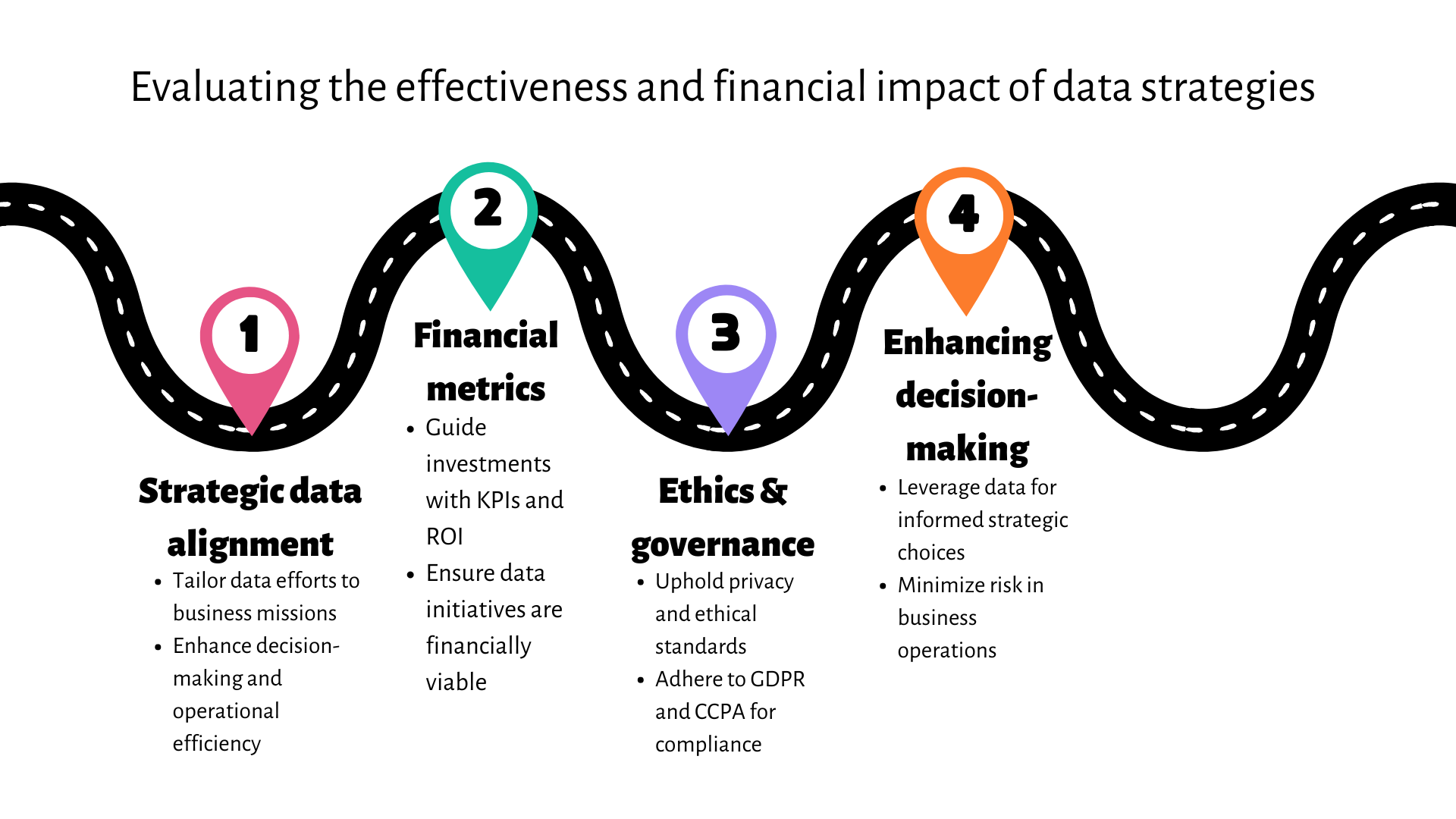 Point 4 on a roadmap
