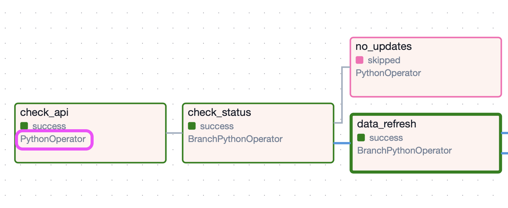 Airflow Python Operator