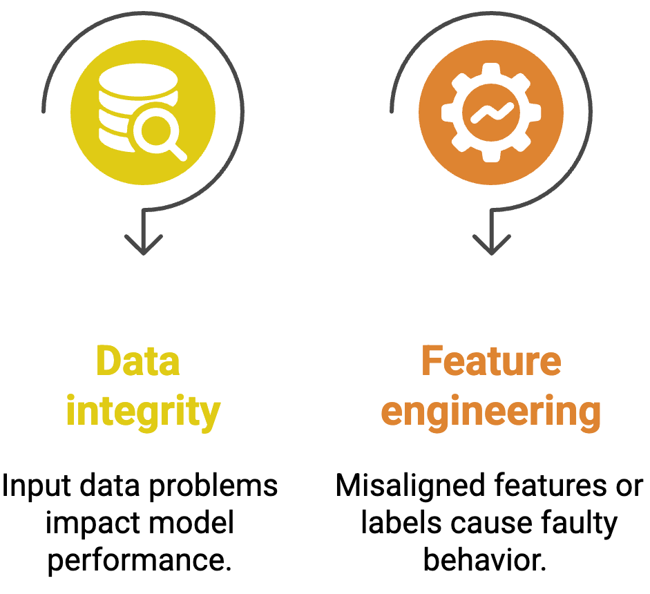 Other causes of model drift