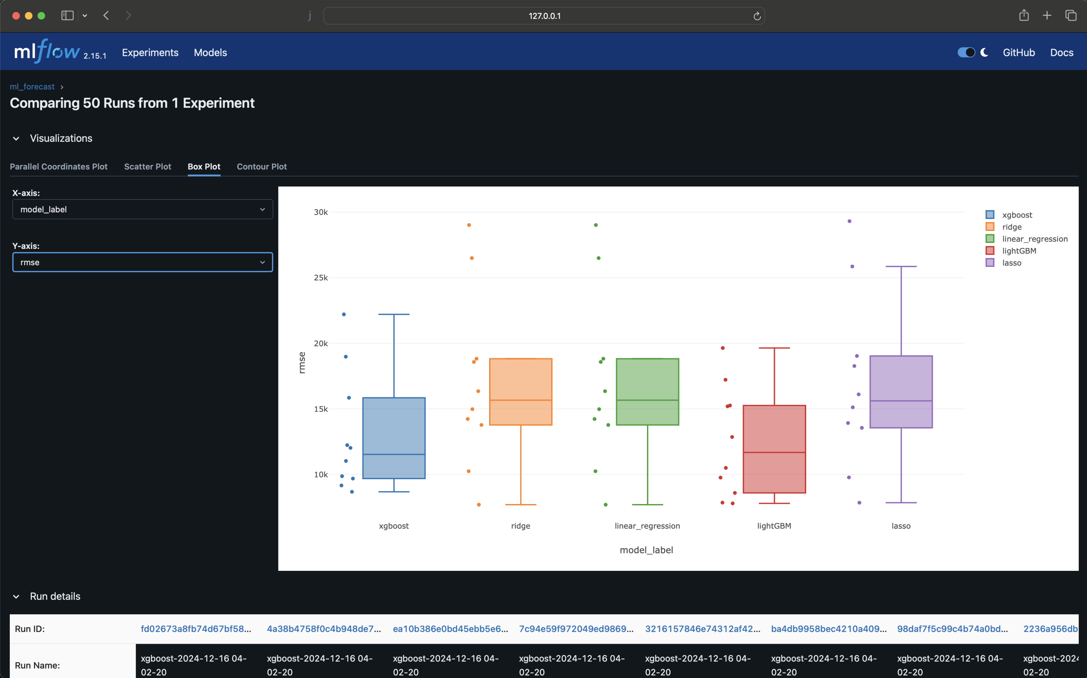 MLFlow UI showing box plots with model RMSE score distributions