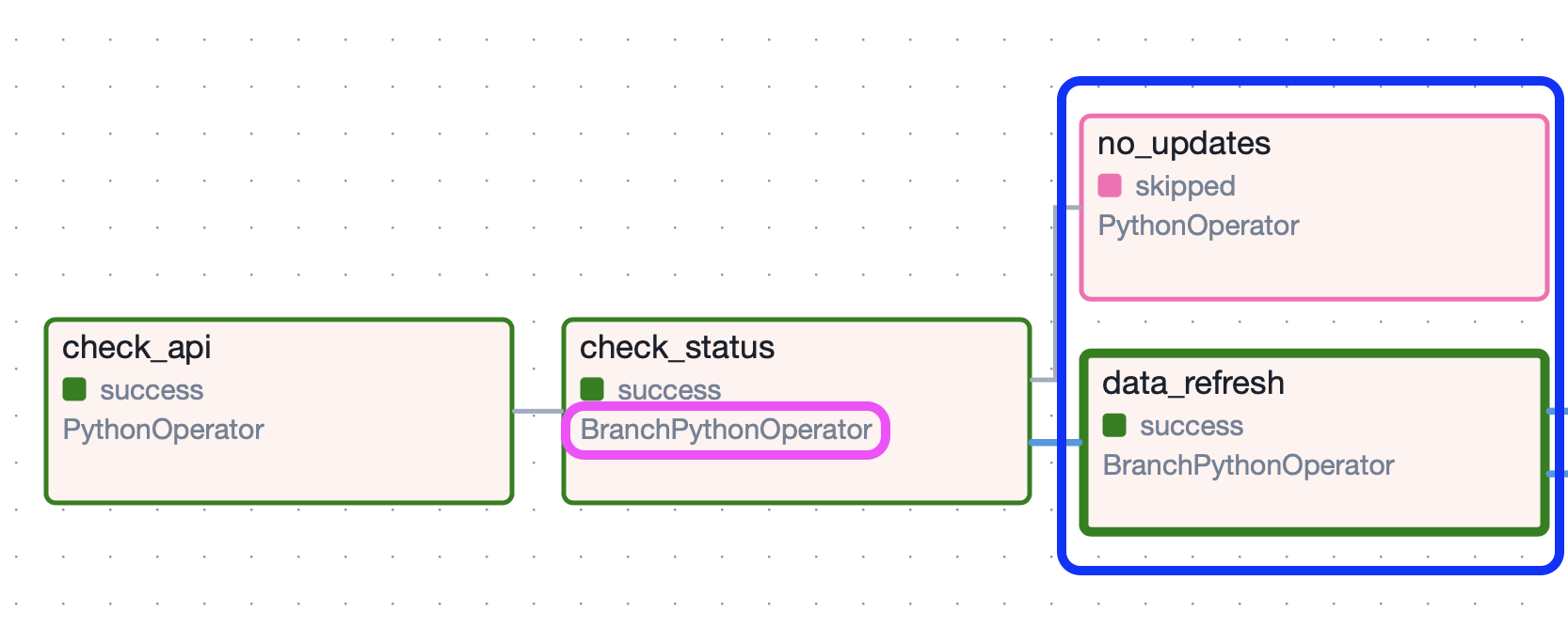 Airflow Python Operator