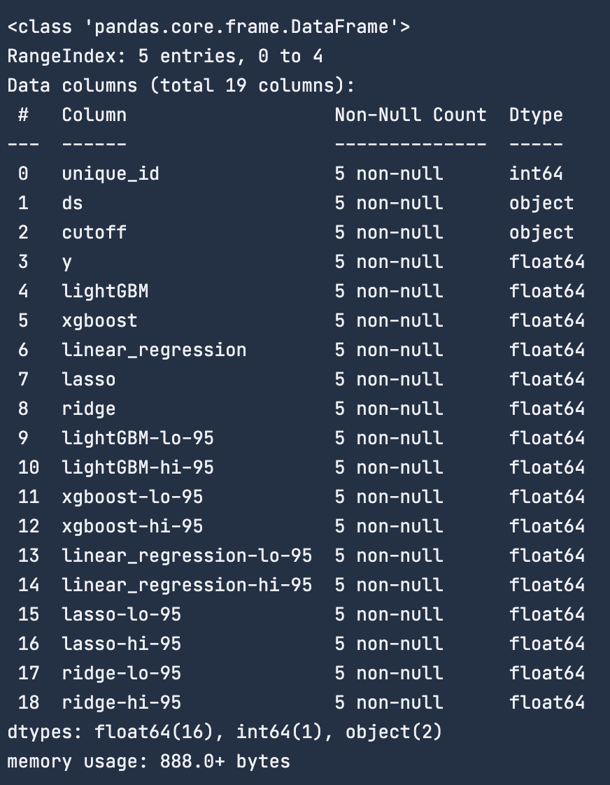 Information about the bkt_df DataFrame, containing 19 columns including unique ID, ds, y, and model values