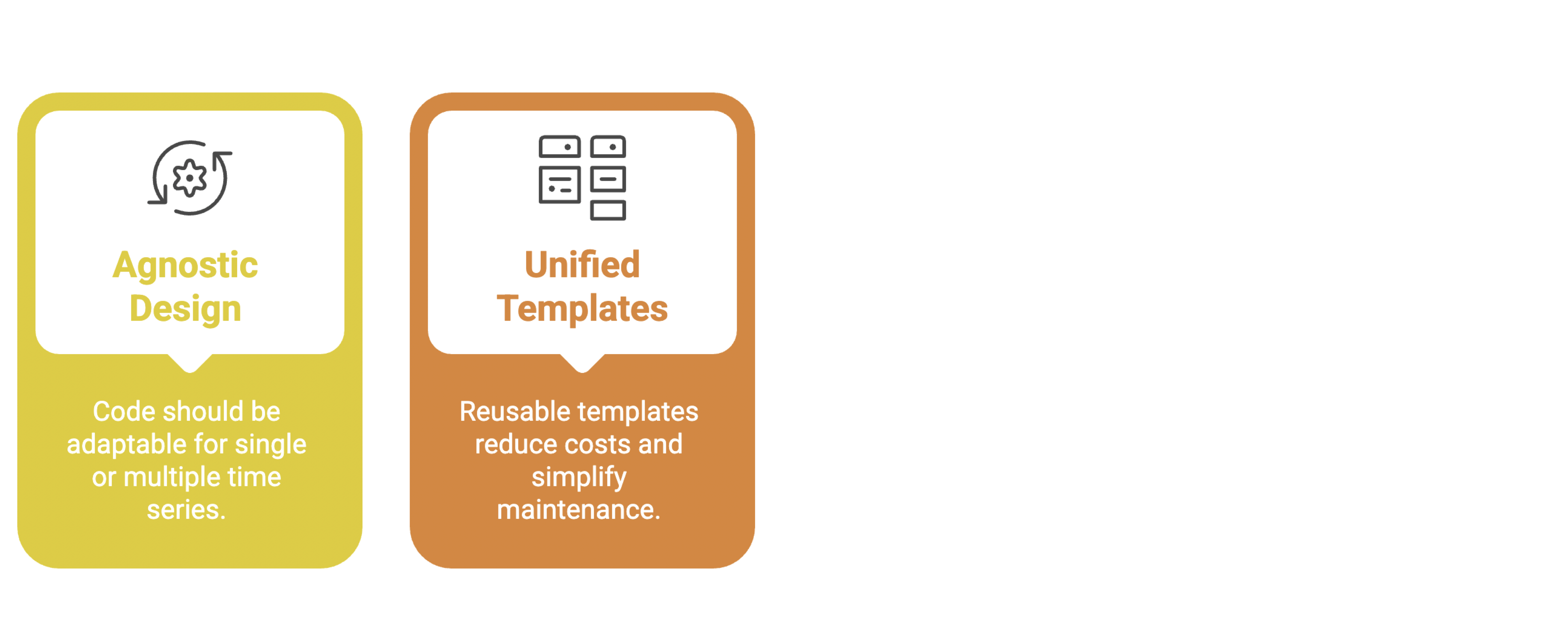 Unified and generic templates